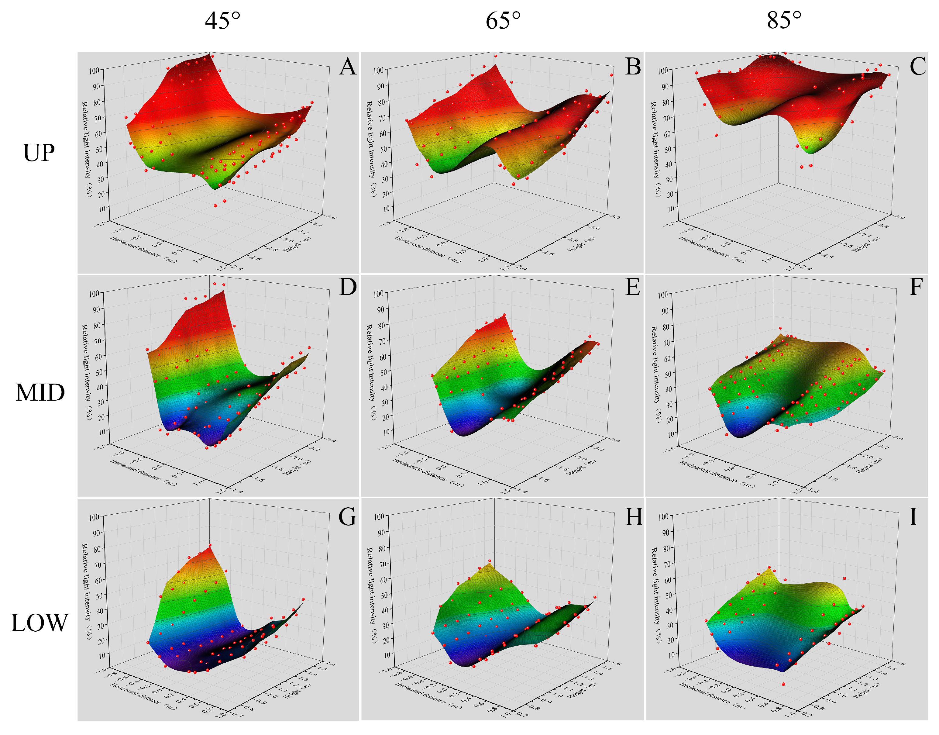Agronomy 13 01058 g005