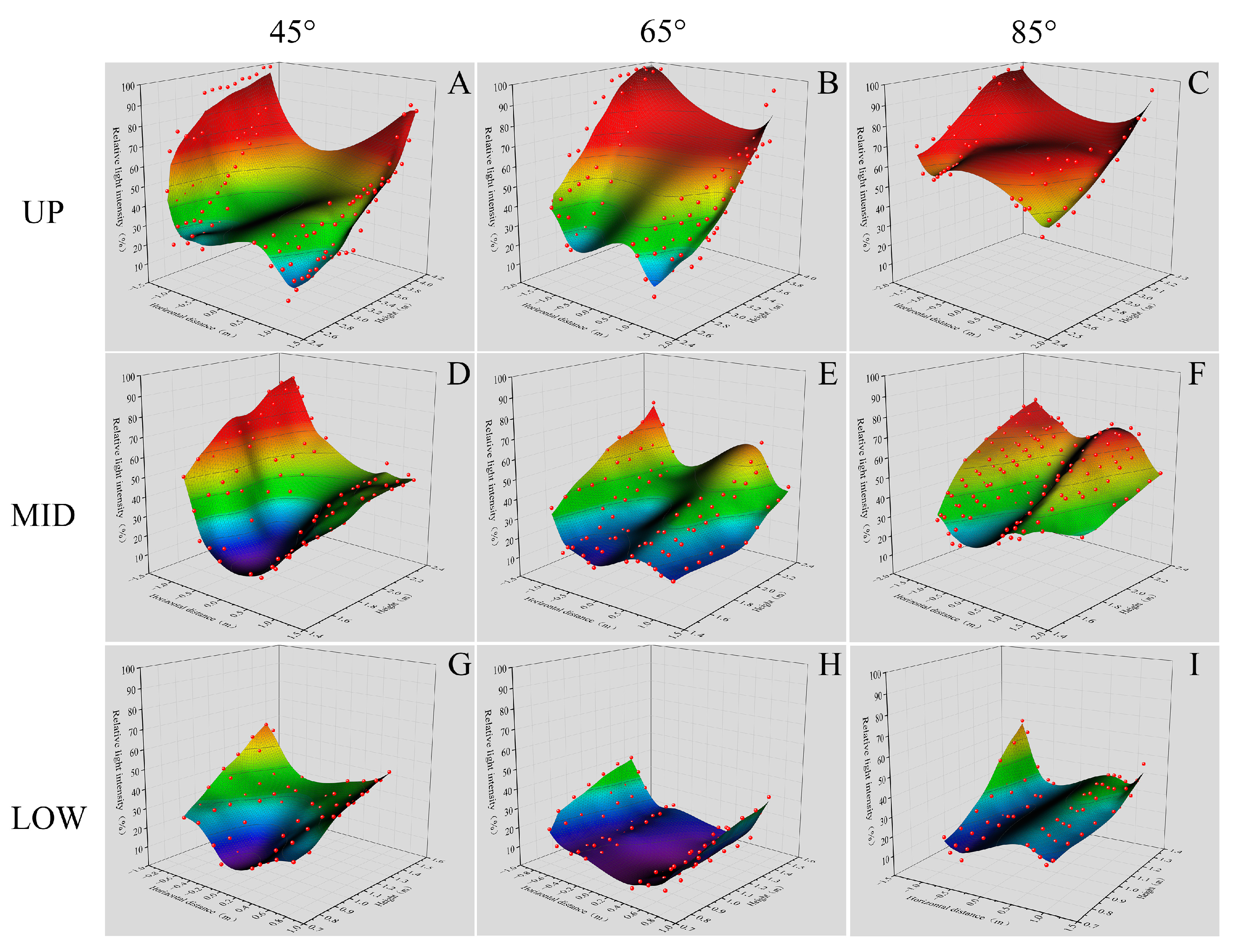 Agronomy 13 01058 g006