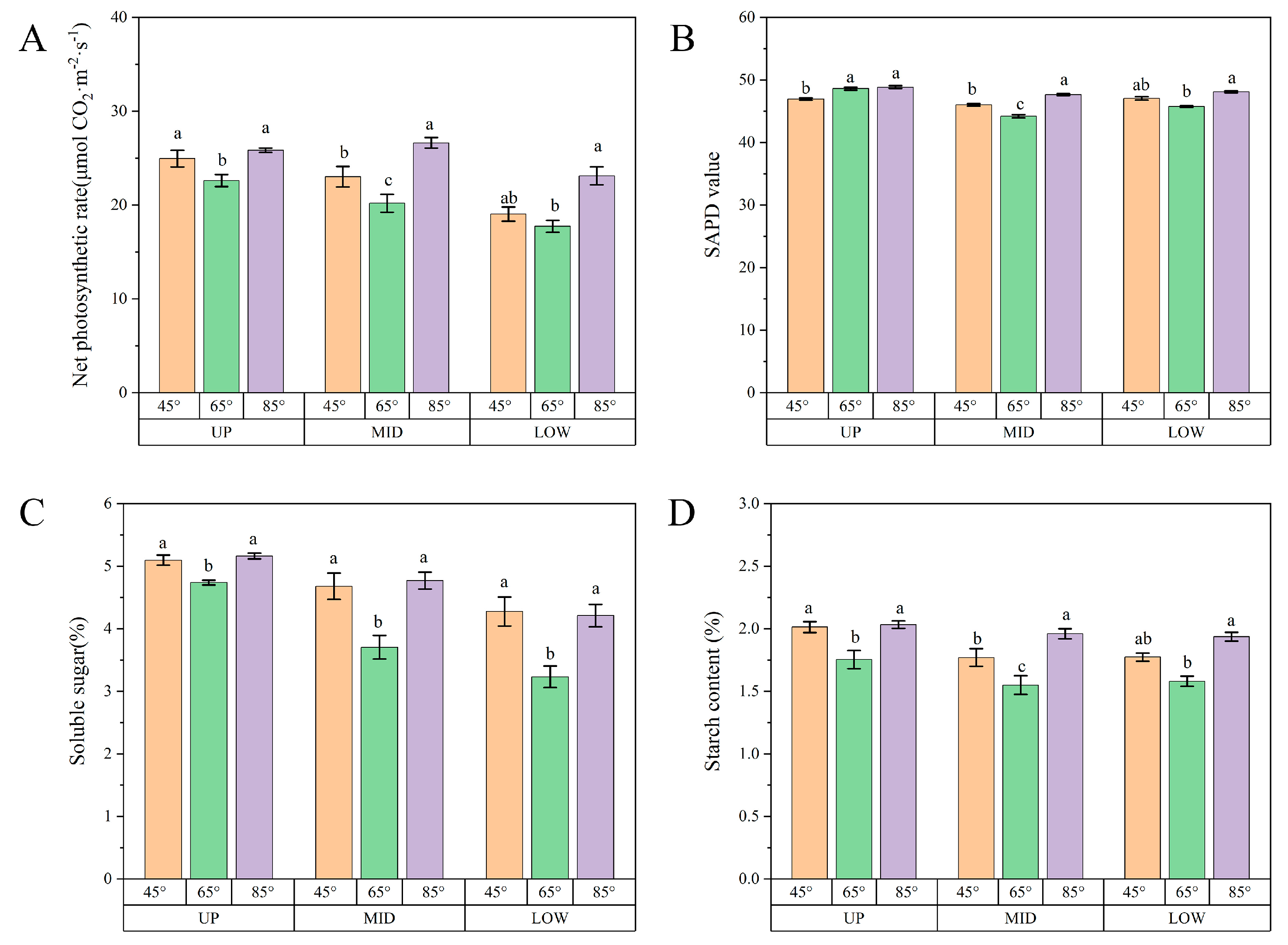 Agronomy 13 01058 g007