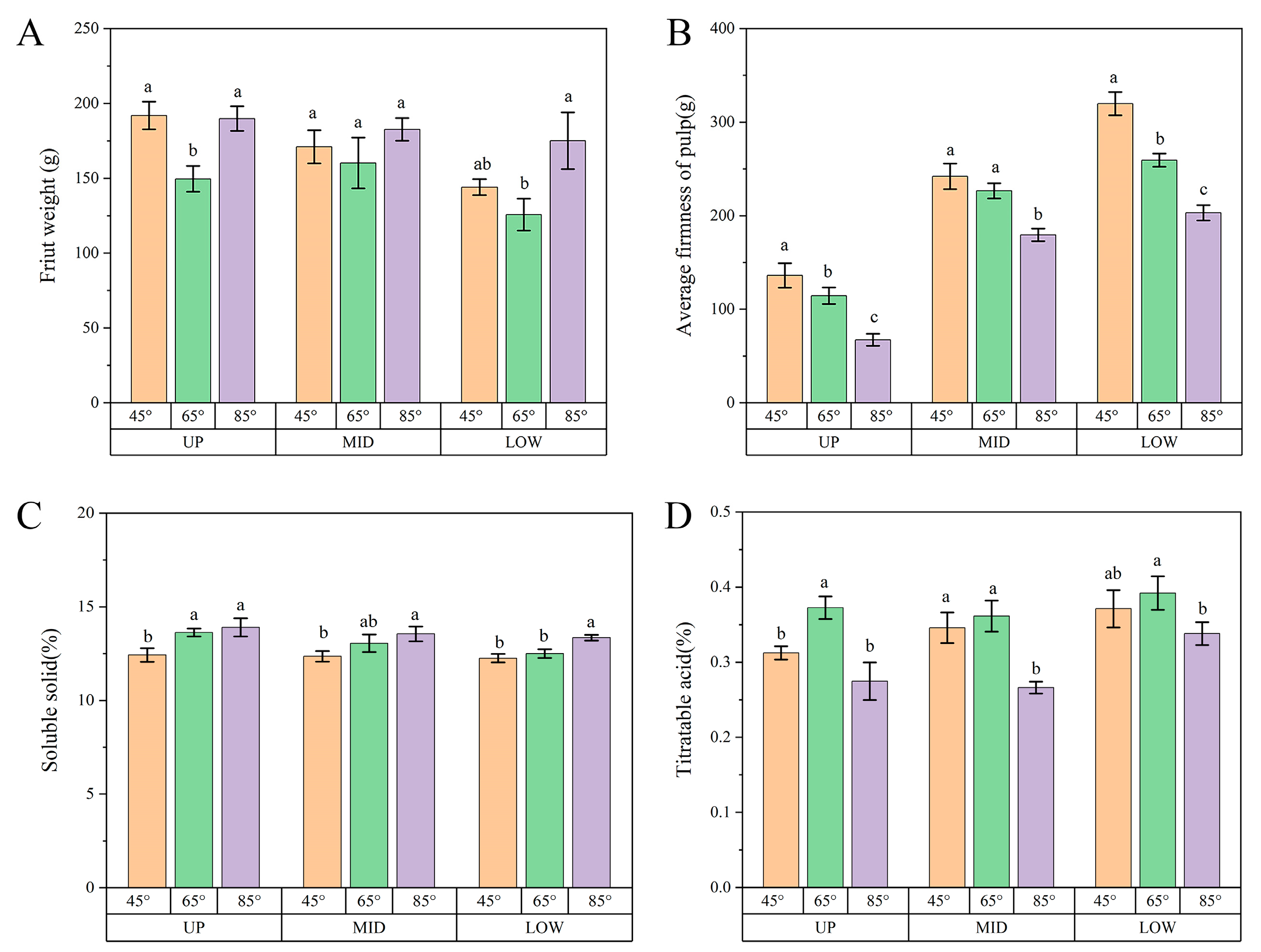 Agronomy 13 01058 g009