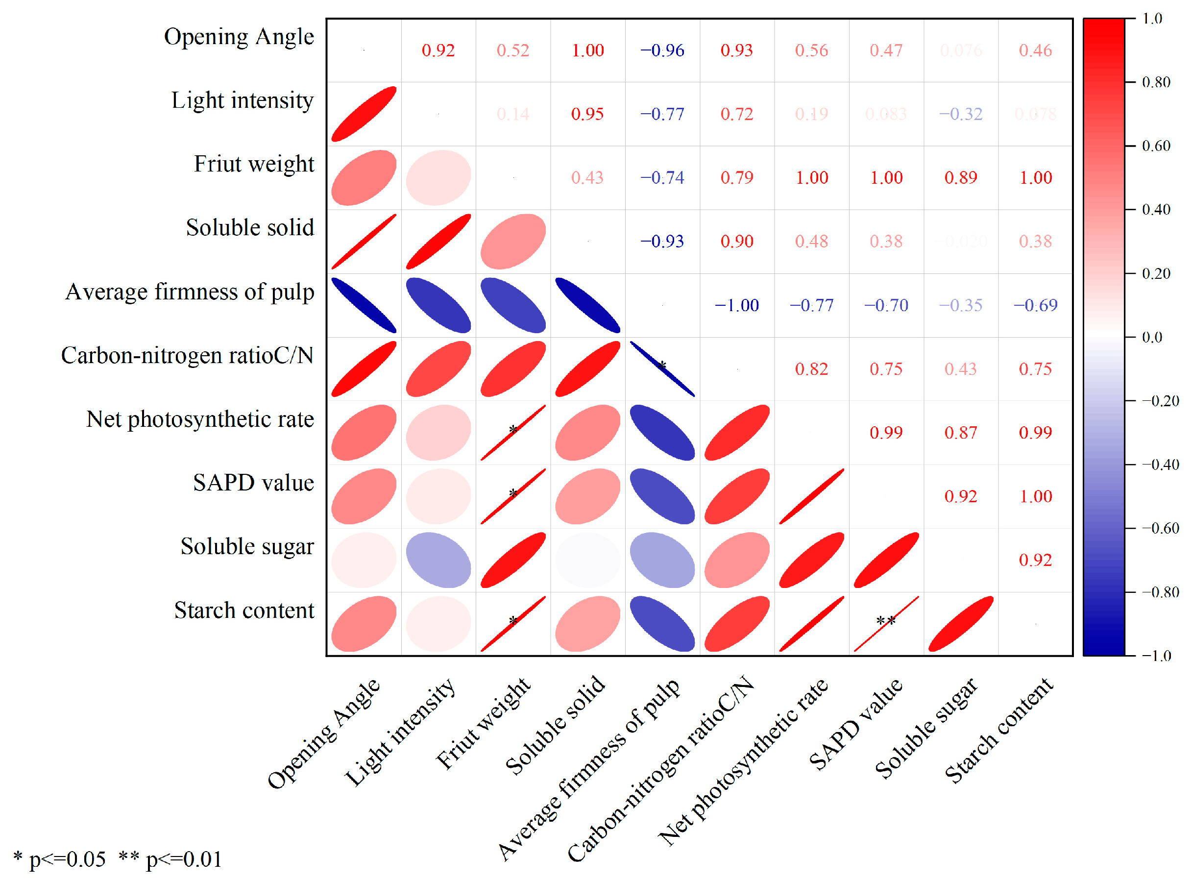 Agronomy 13 01058 g010