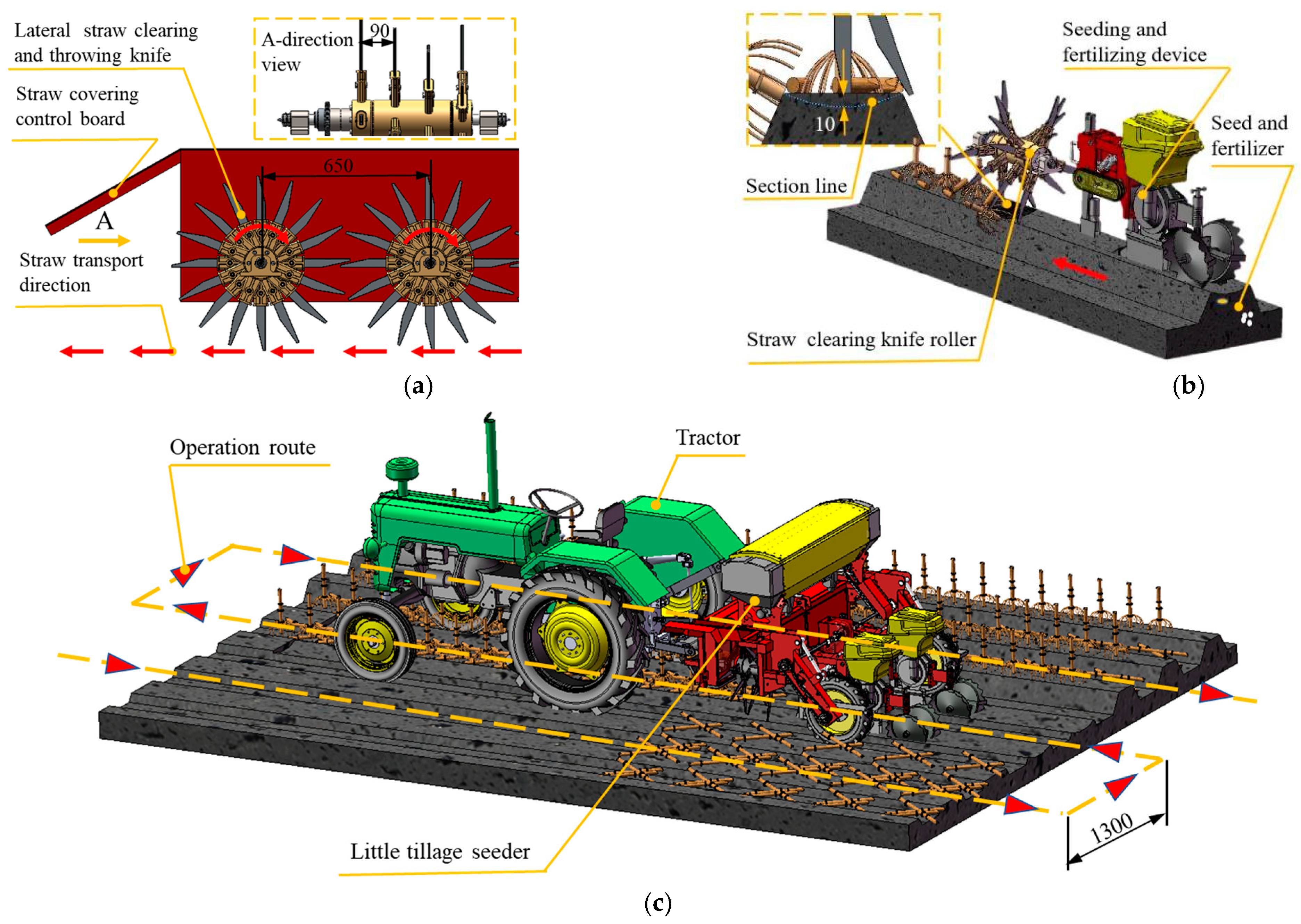 Agronomy 13 01059 g001