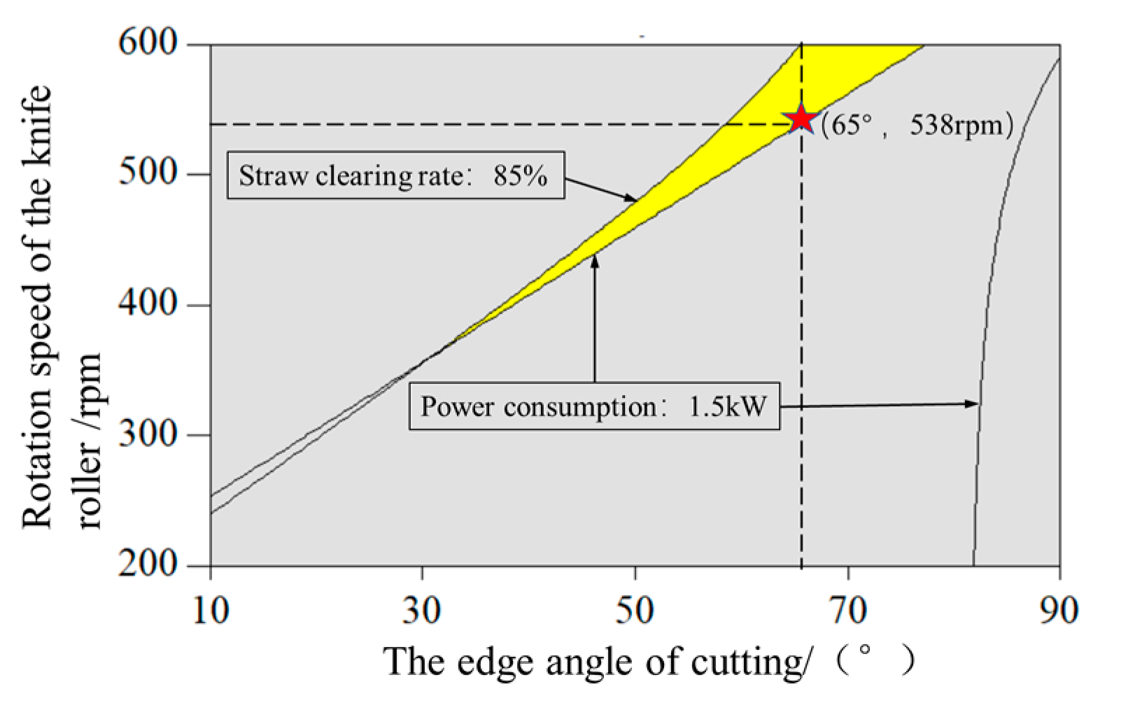 Agronomy 13 01059 g006