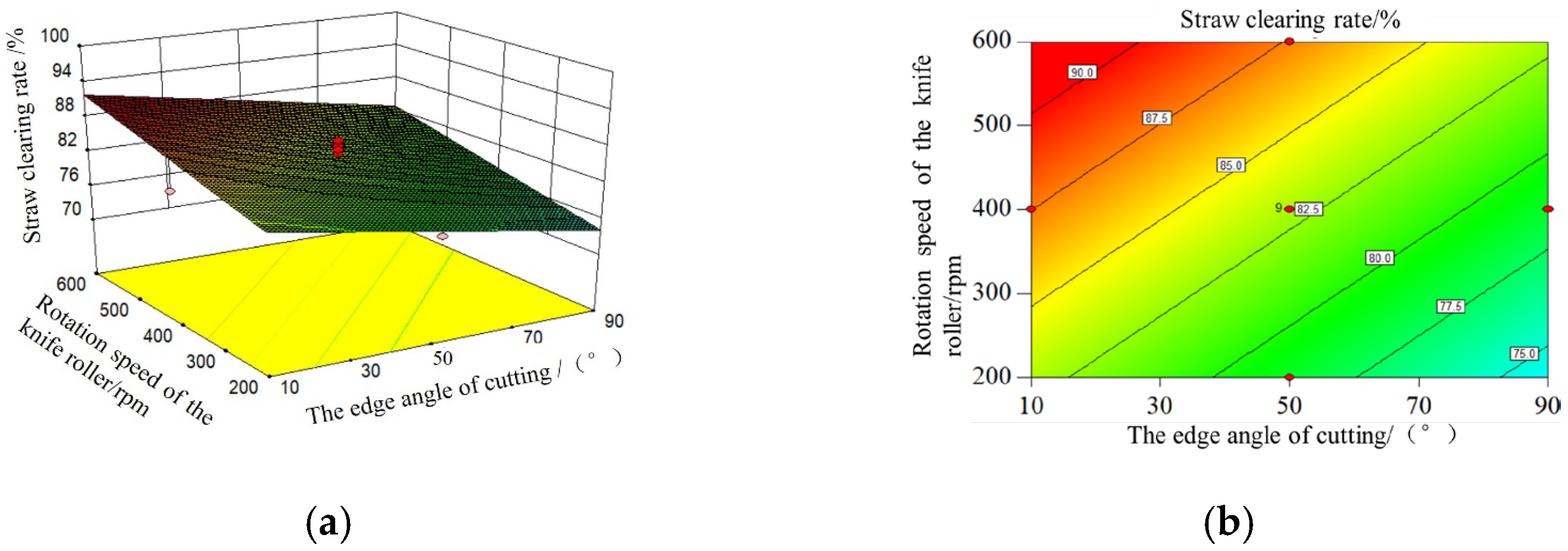 Agronomy 13 01059 g007