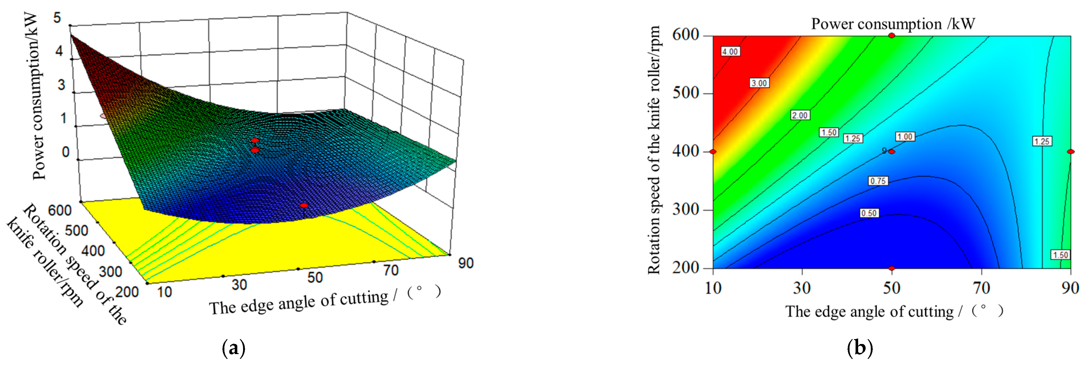 Agronomy 13 01059 g009