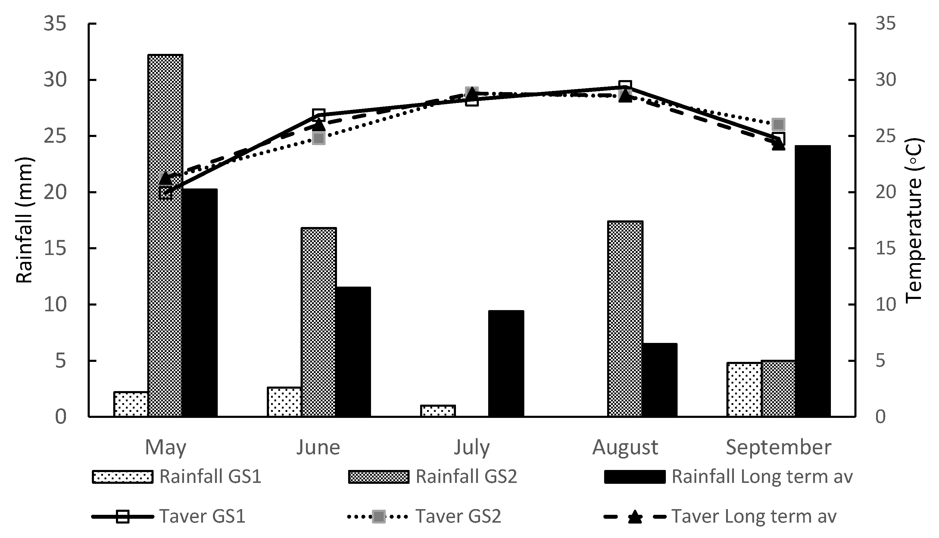 Agronomy 13 01060 g001 Agronomy 13 01060 g001