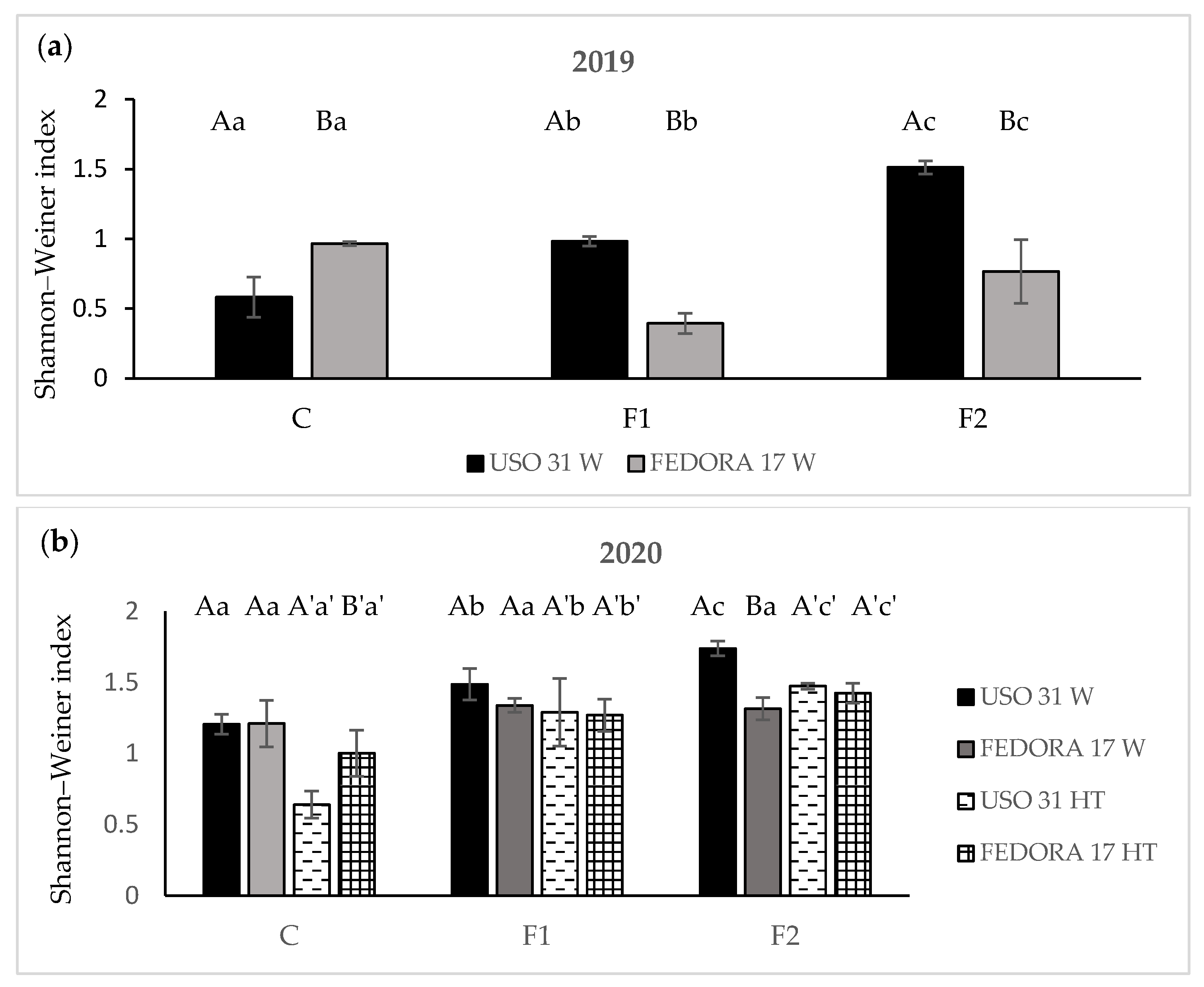 Agronomy 13 01060 g003 Agronomy 13 01060 g003