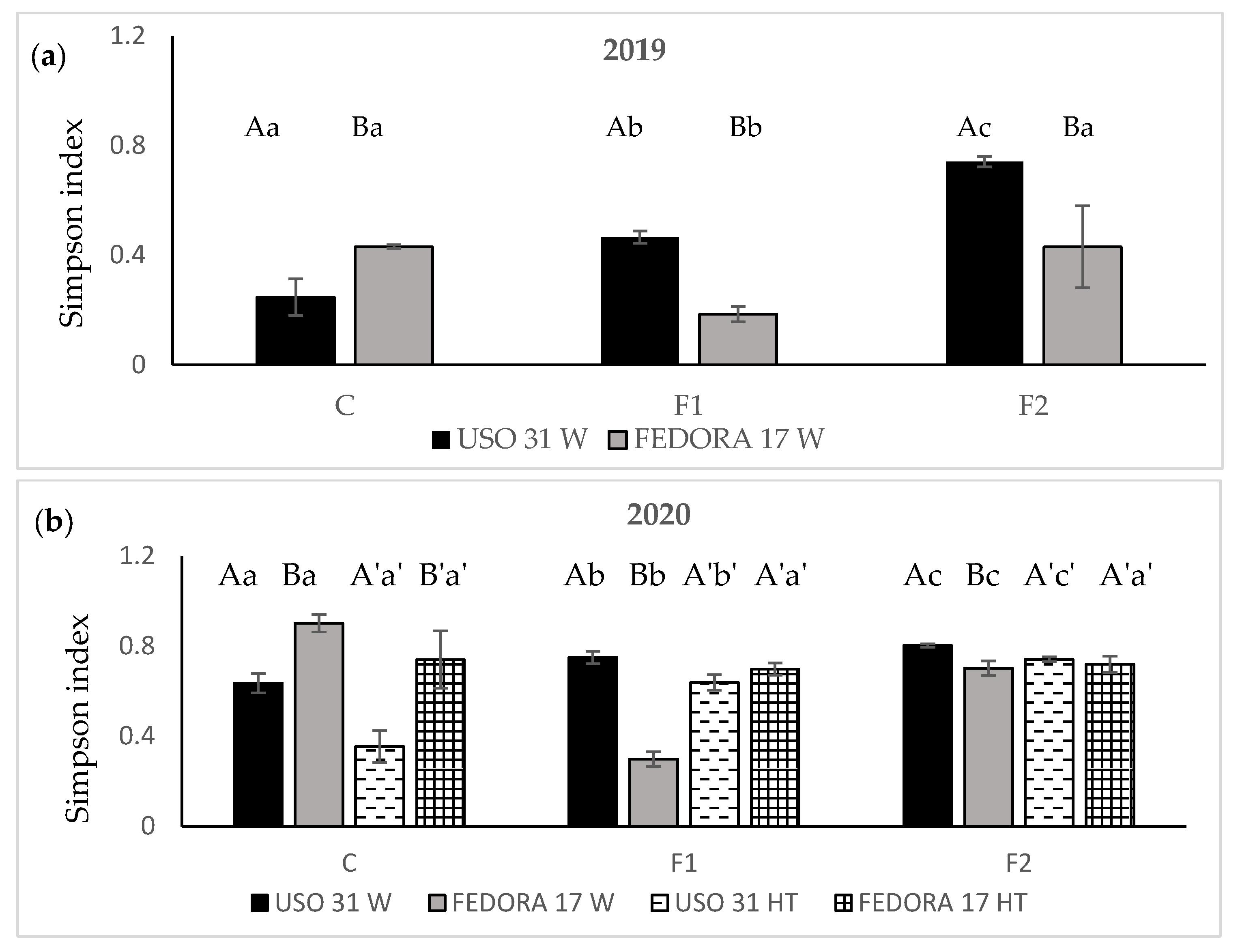 Agronomy 13 01060 g004 Agronomy 13 01060 g004