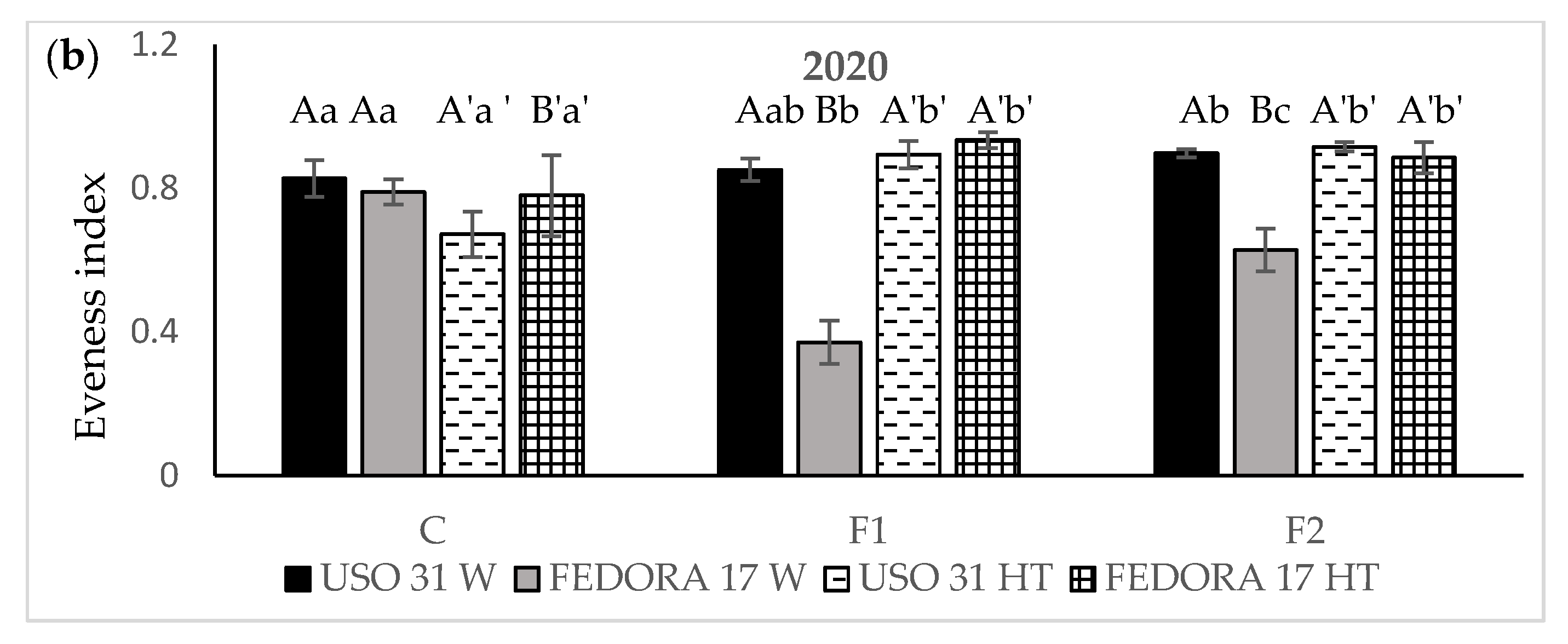 Agronomy 13 01060 g005b Agronomy 13 01060 g005b