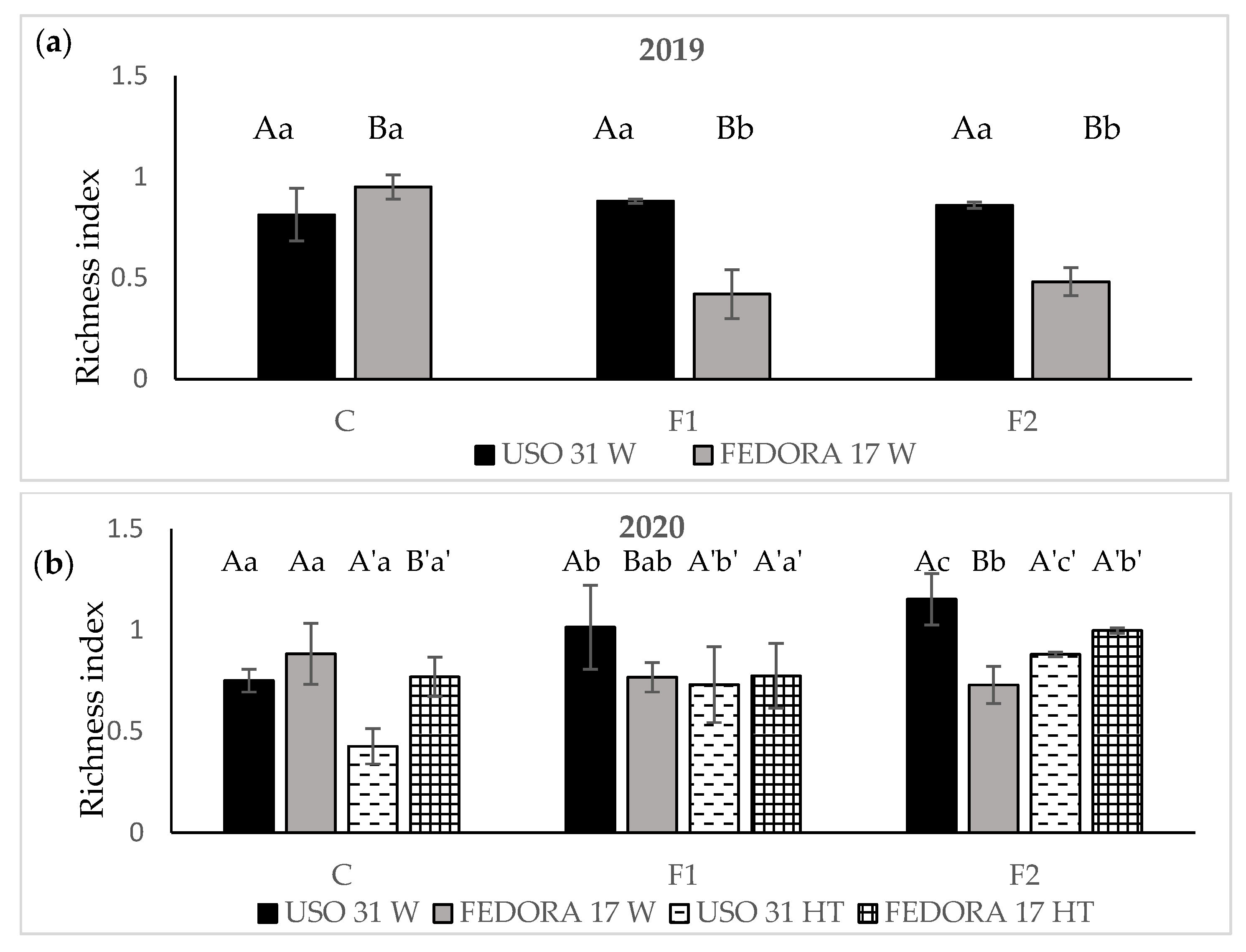 Agronomy 13 01060 g006 Agronomy 13 01060 g006