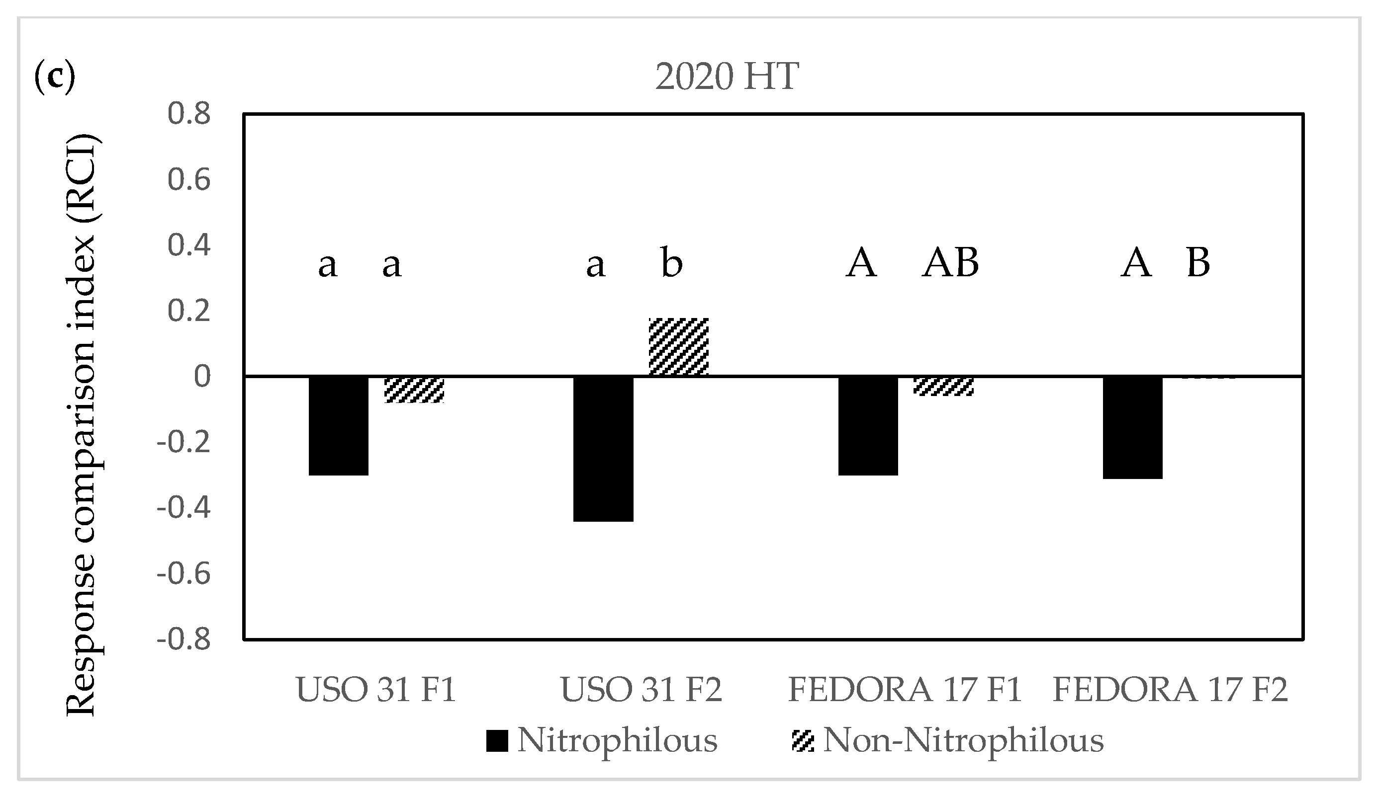 Agronomy 13 01060 g007b Agronomy 13 01060 g007b