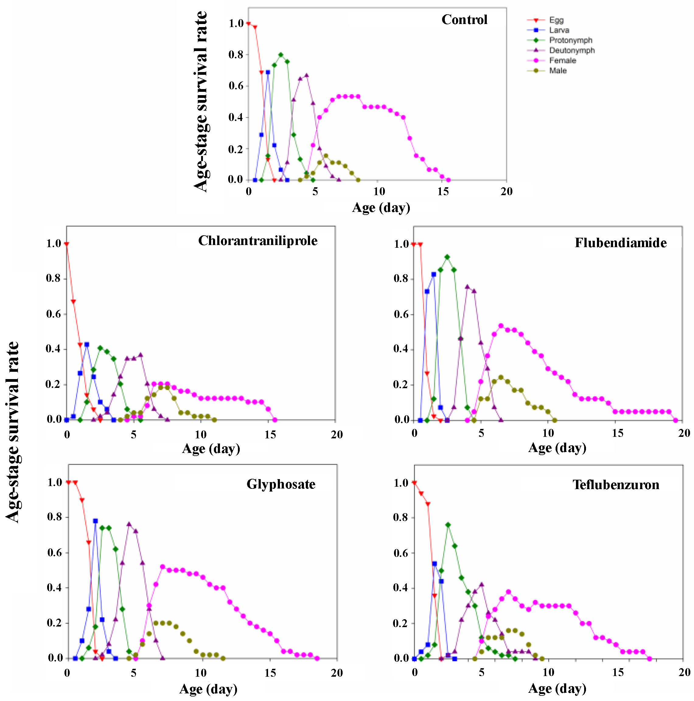 Agronomy 13 01061 g002 Agronomy 13 01061 g002