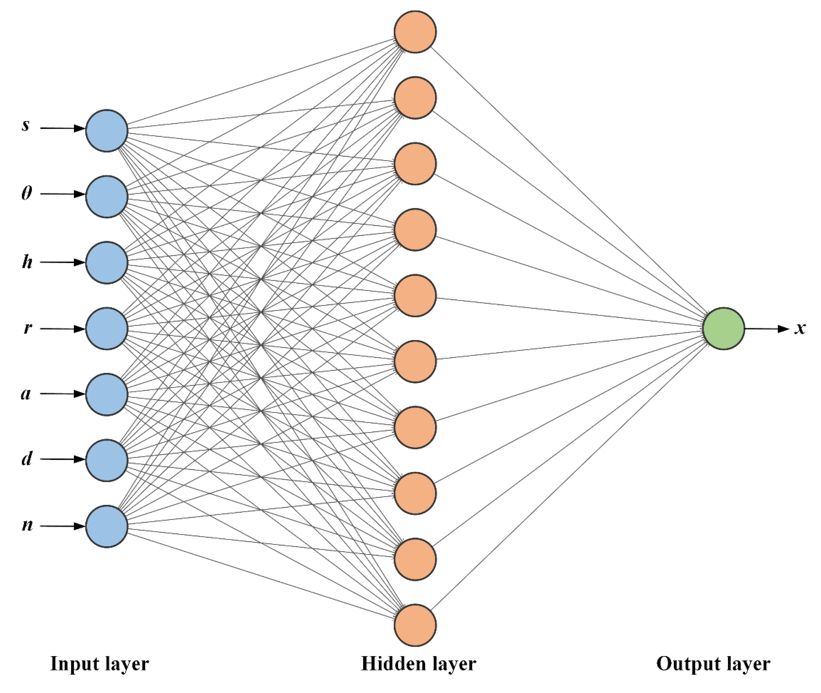 Agronomy 13 01063 g010 Agronomy 13 01063 g010