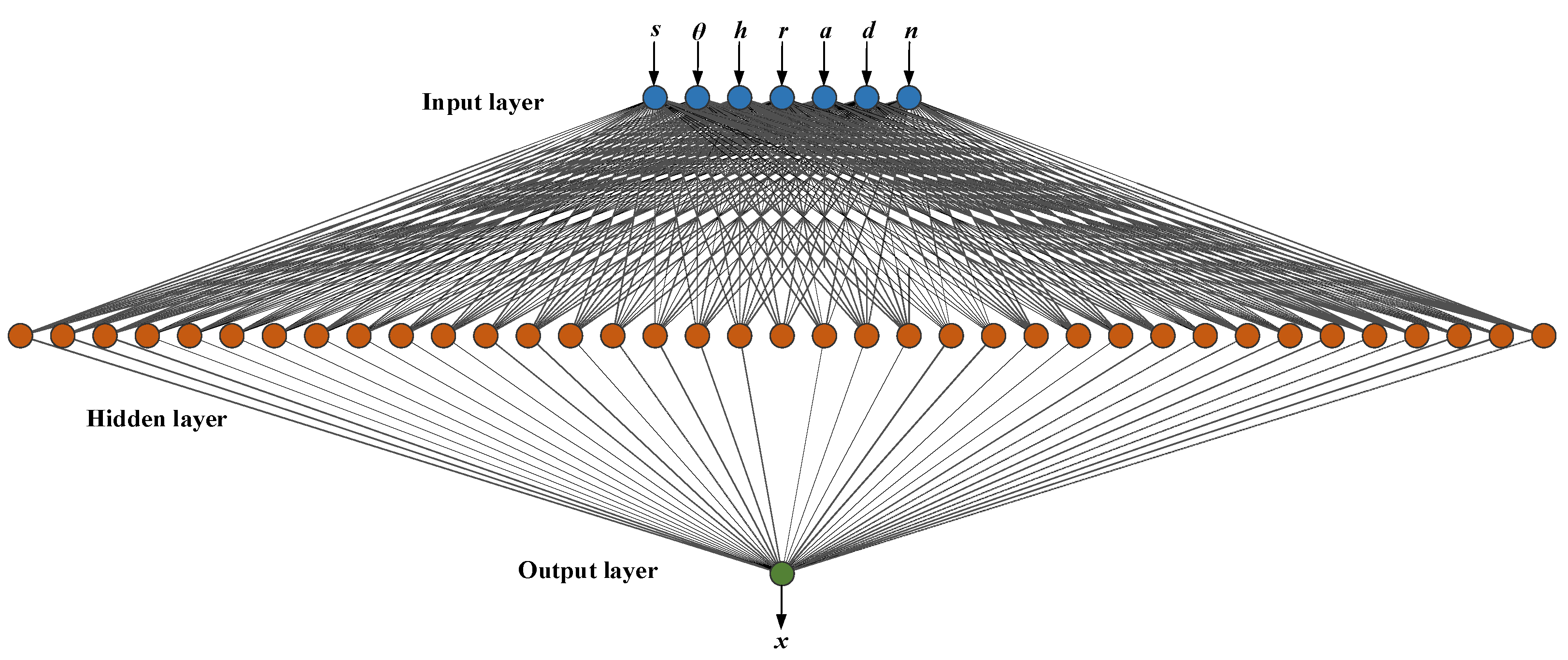 Agronomy 13 01063 g012 Agronomy 13 01063 g012