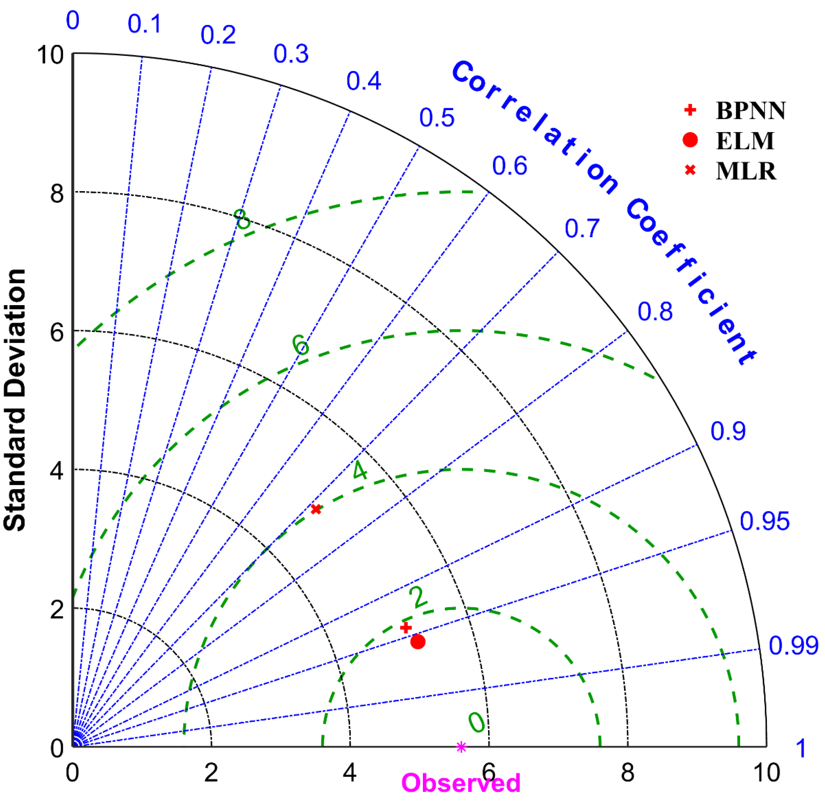 Agronomy 13 01063 g016 Agronomy 13 01063 g016
