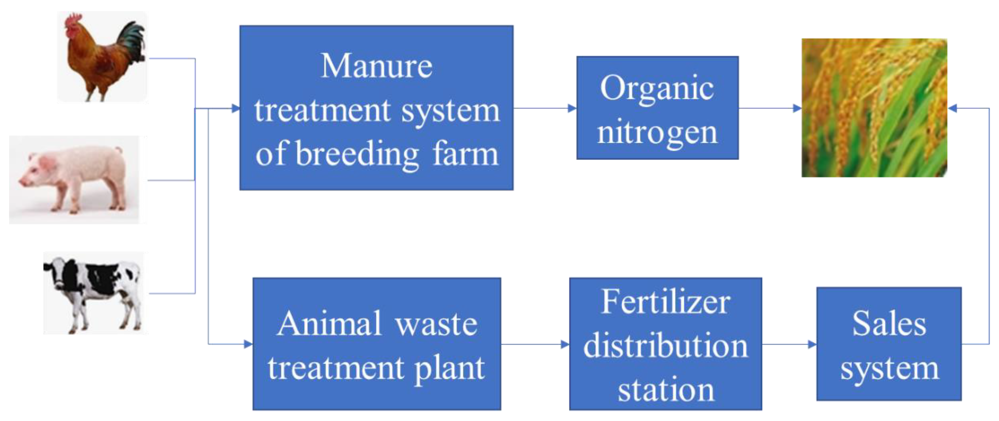 Agronomy 13 01064 g009 Agronomy 13 01064 g009