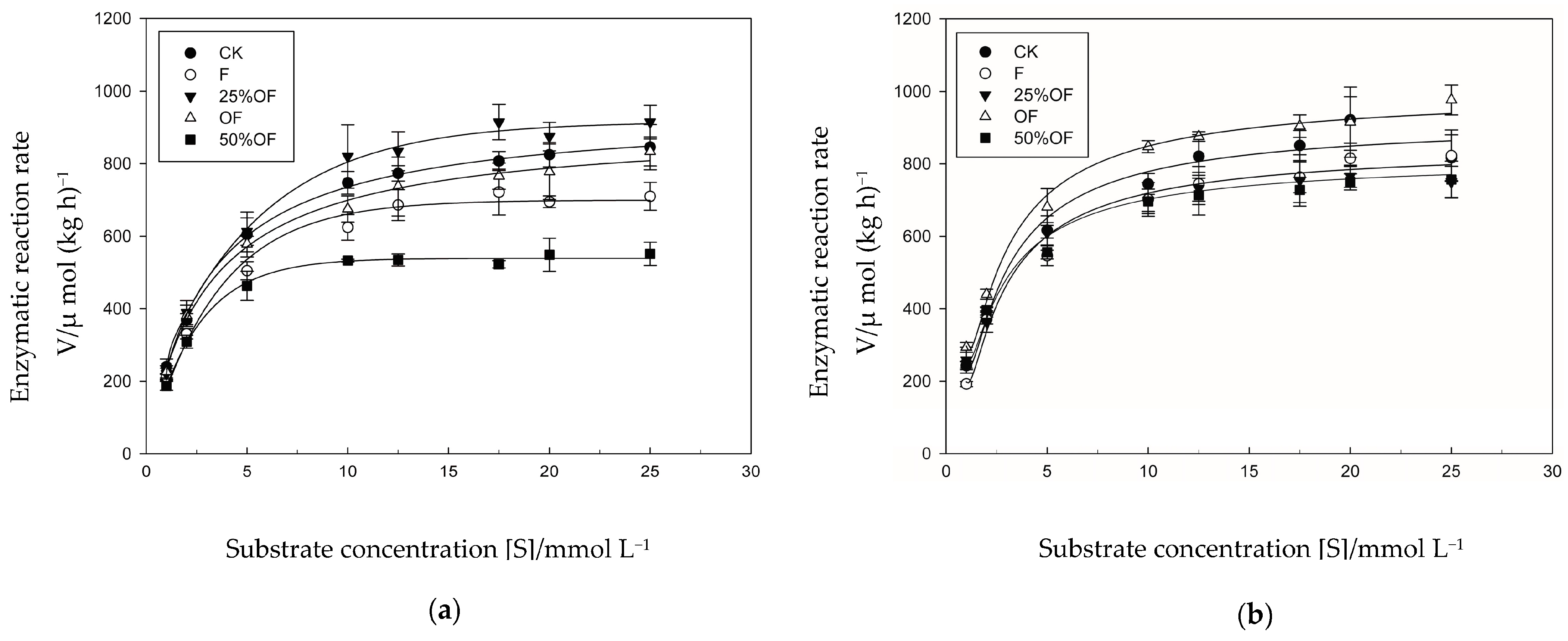 Agronomy 13 01065 g001