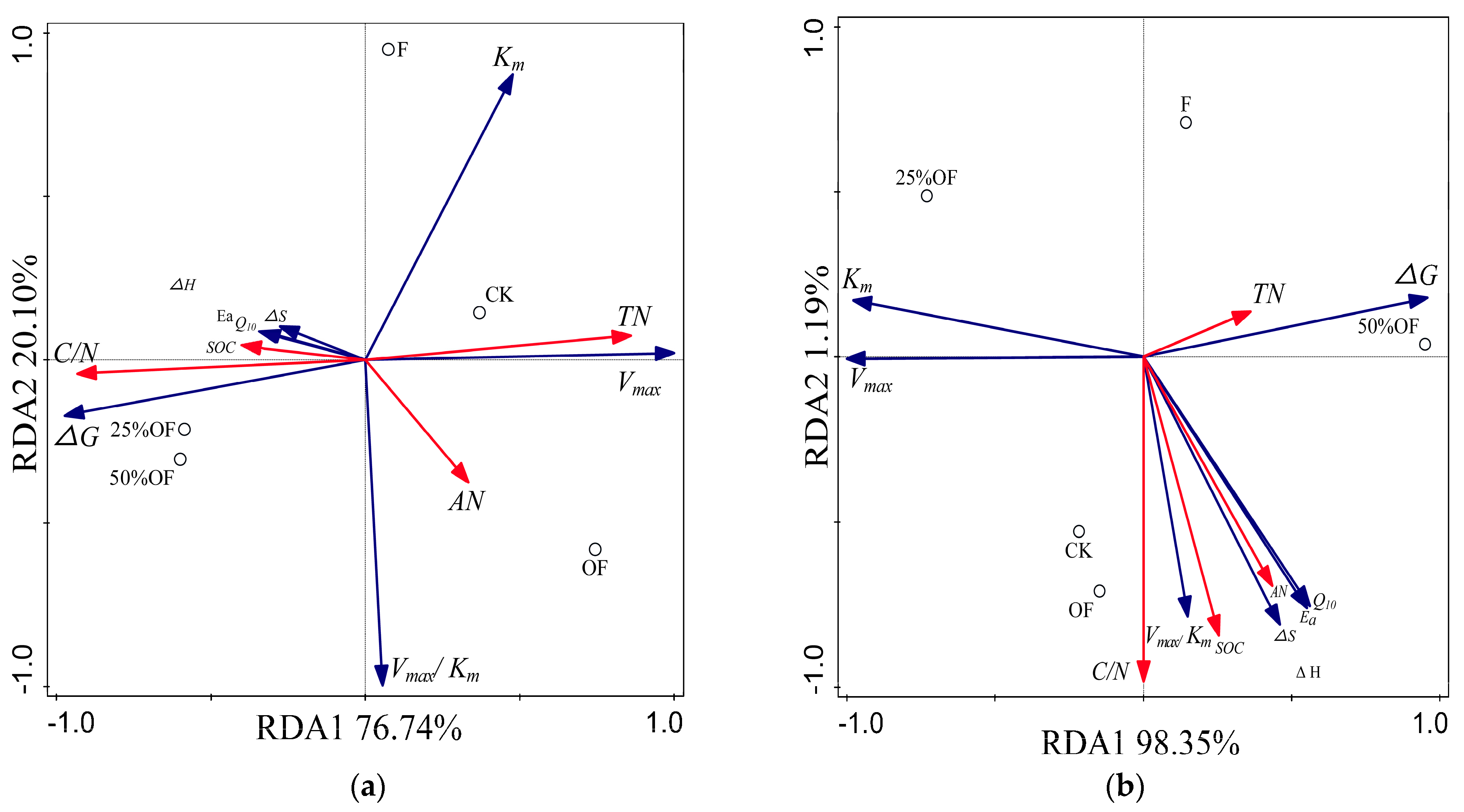 Agronomy 13 01065 g003