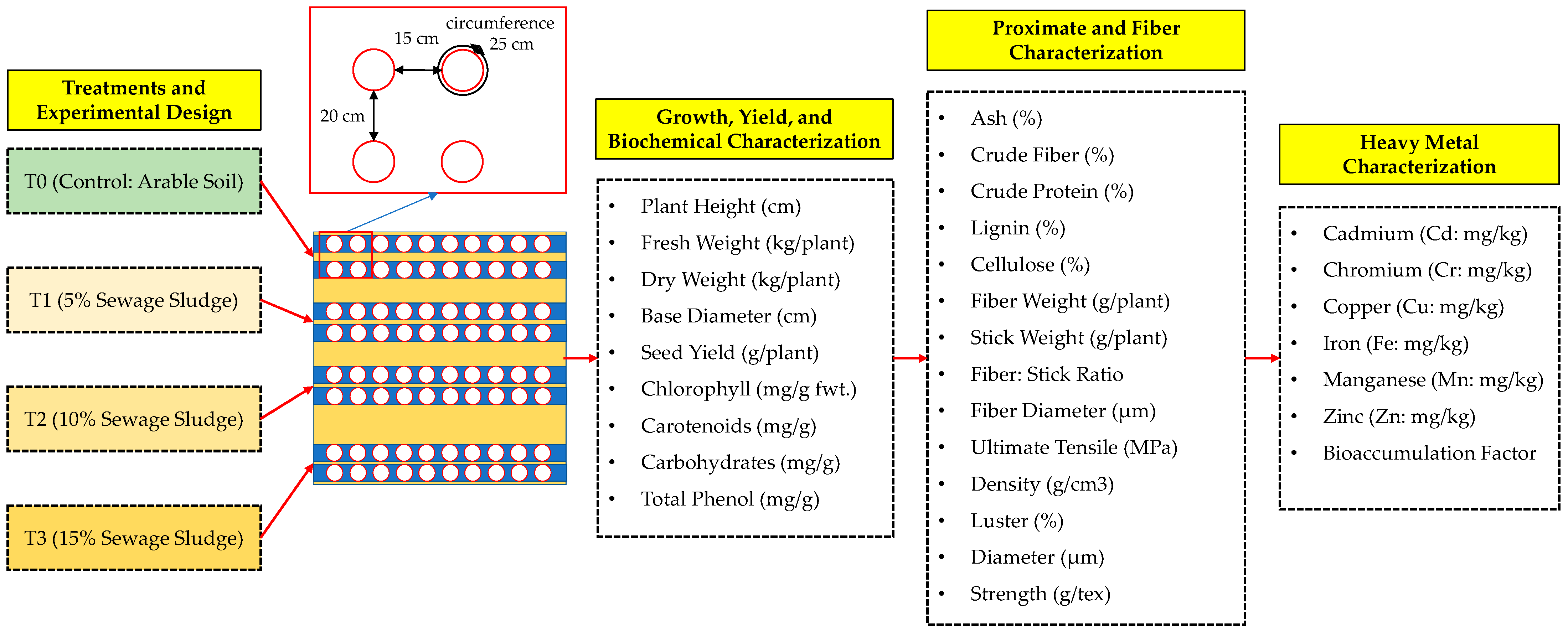 Agronomy 13 01066 g001 Agronomy 13 01066 g001