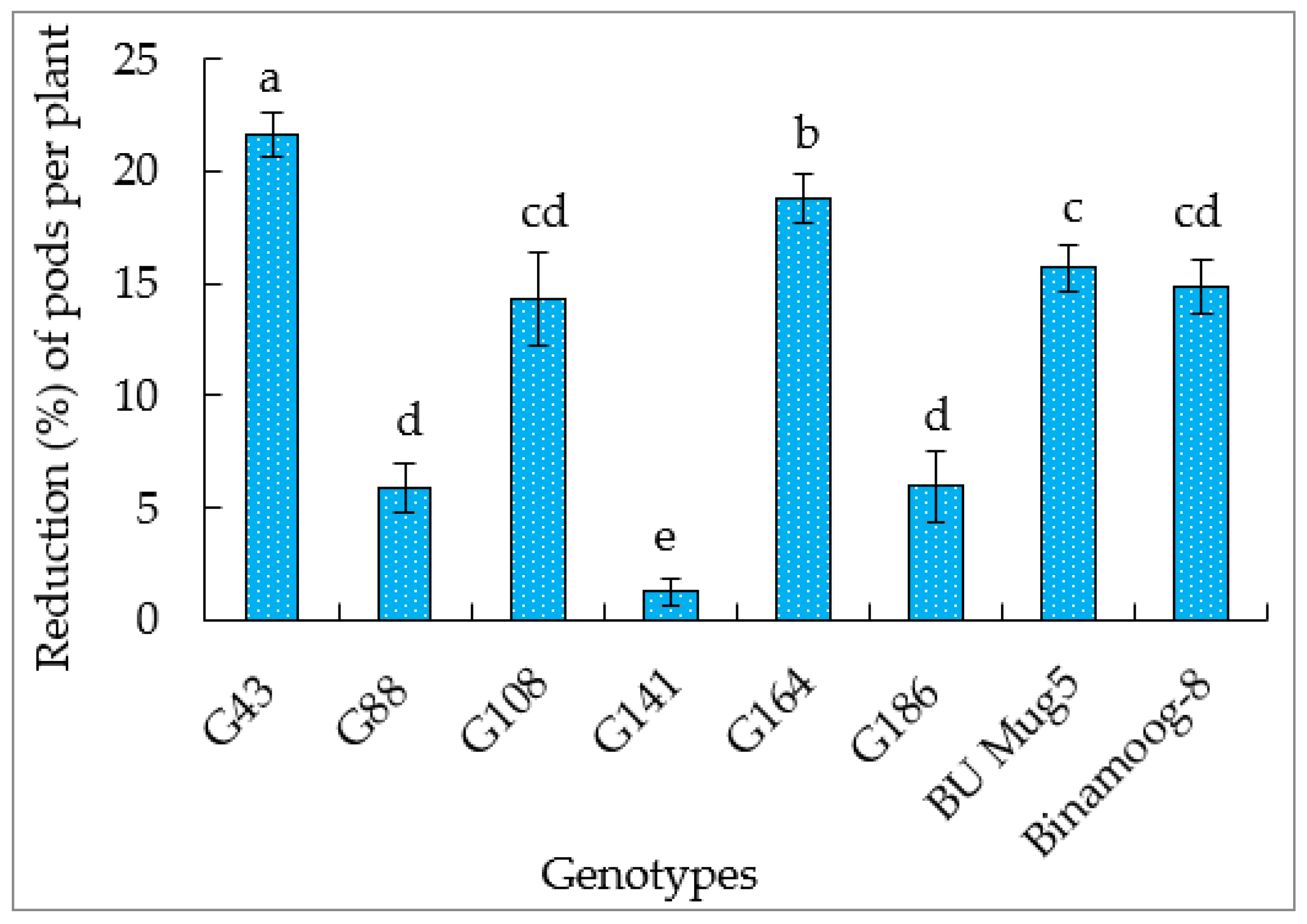 Agronomy 13 01068 g004