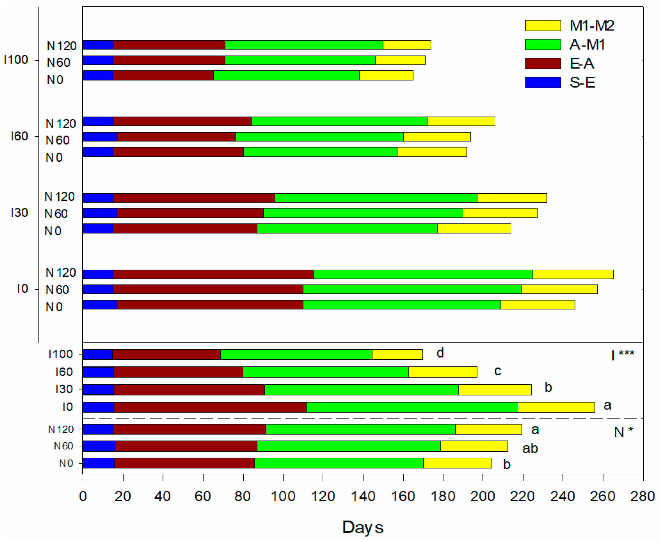 Agronomy 13 01070 g002 Agronomy 13 01070 g002