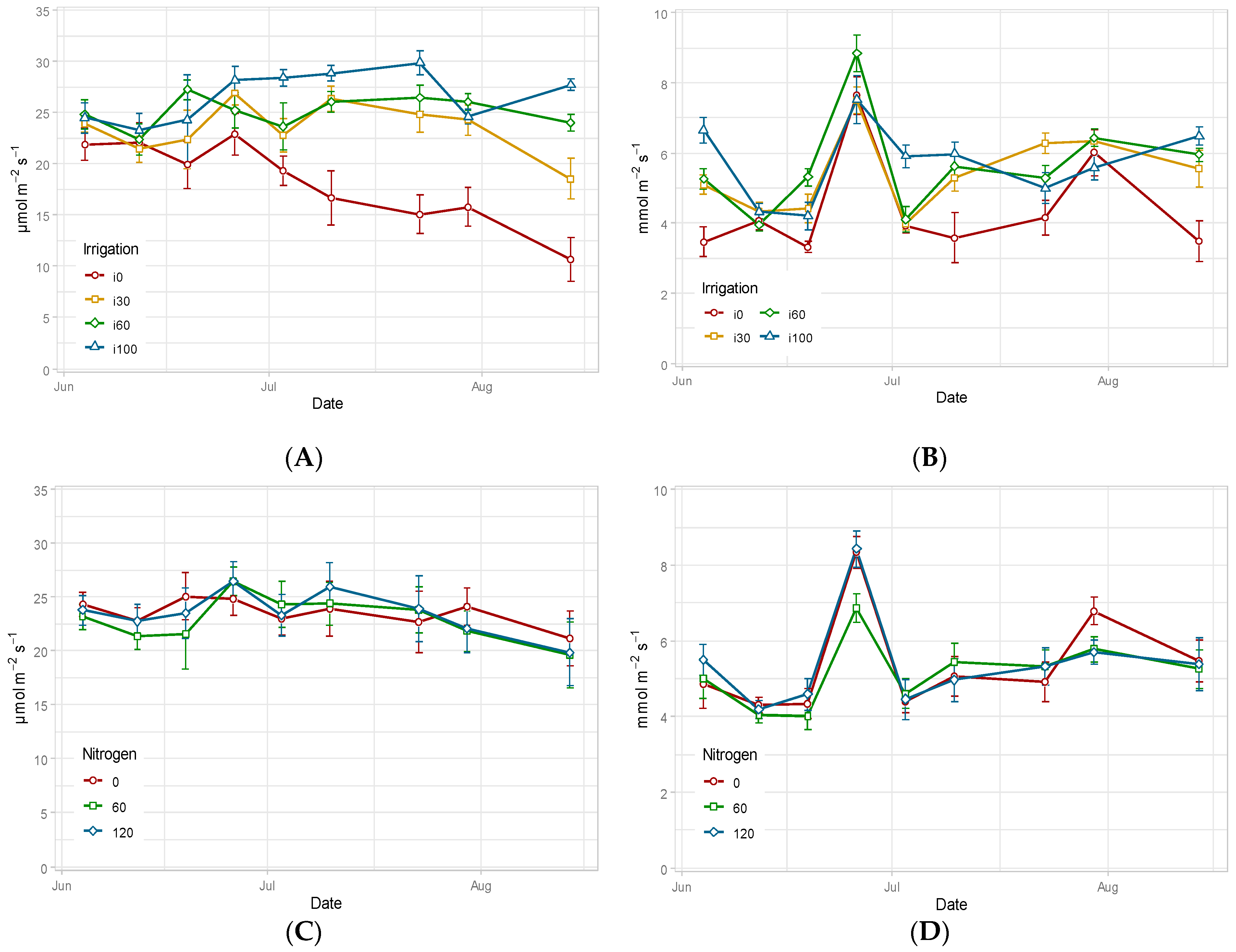 Agronomy 13 01070 g005 Agronomy 13 01070 g005