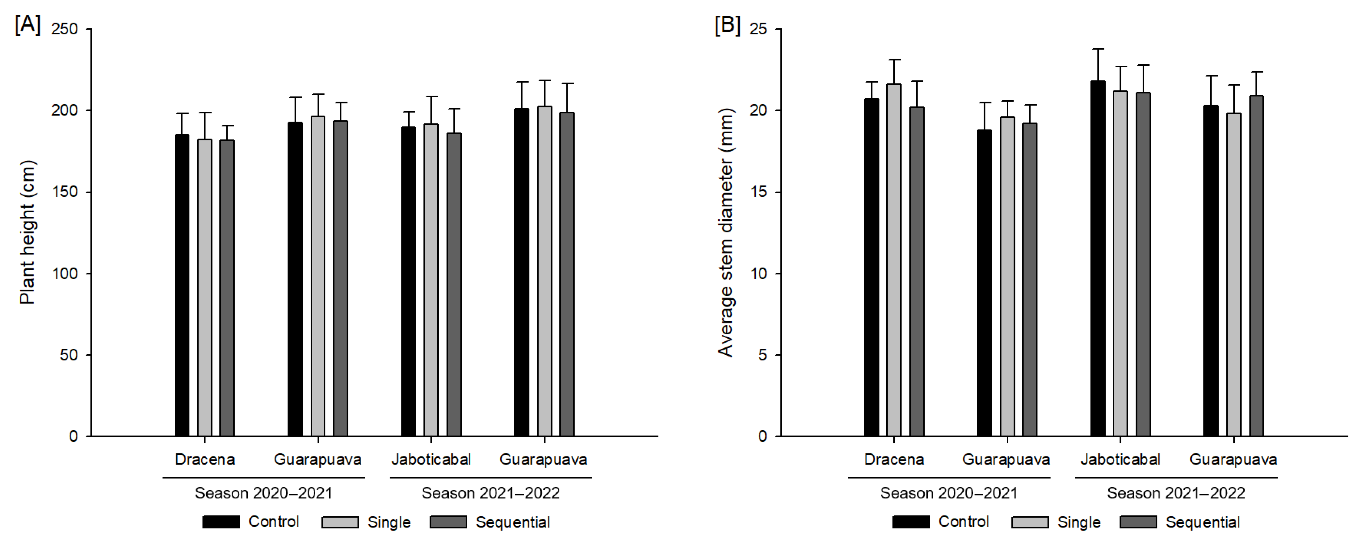 Agronomy 13 01071 g001 Agronomy 13 01071 g001