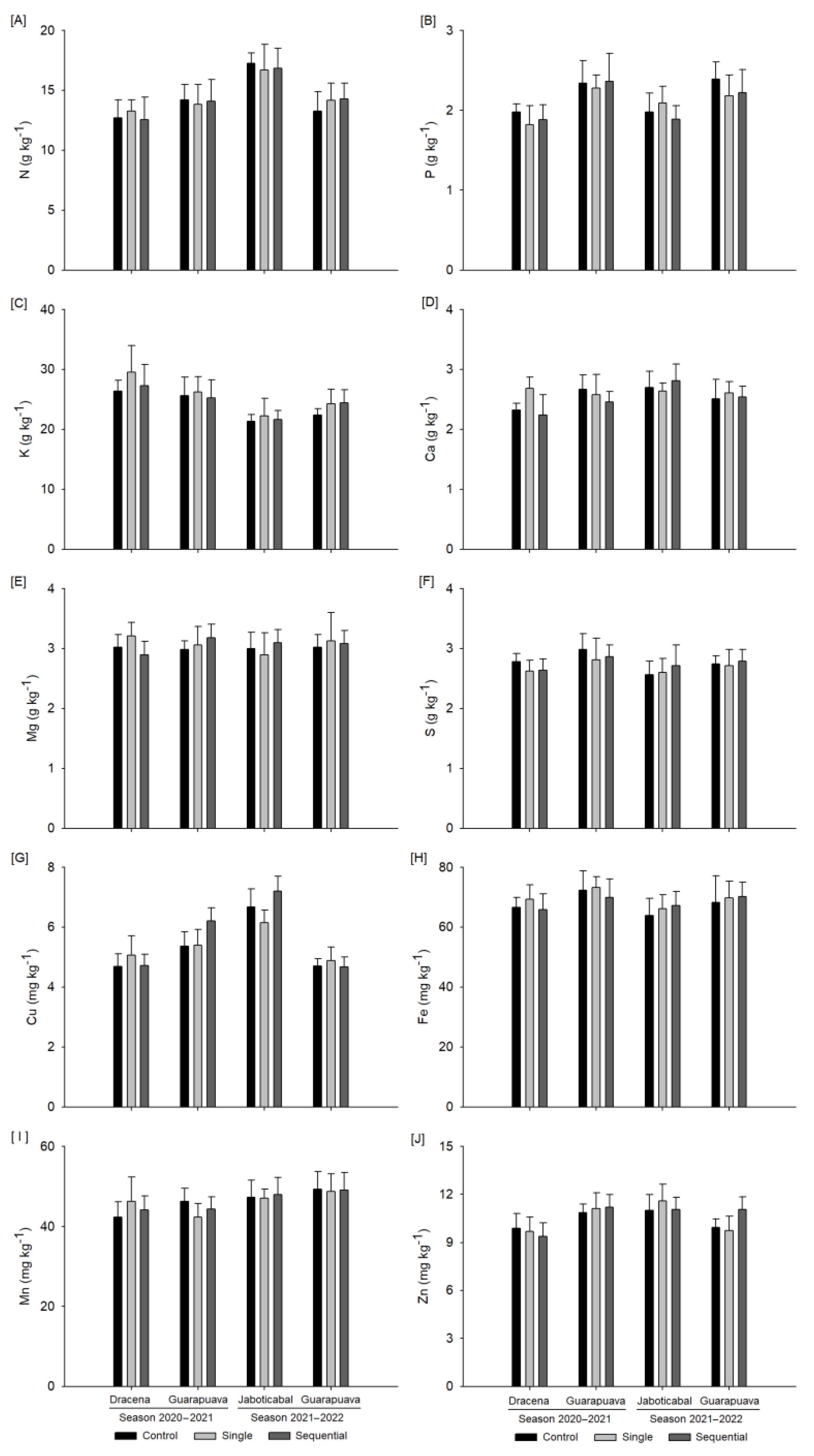 Agronomy 13 01071 g002 Agronomy 13 01071 g002