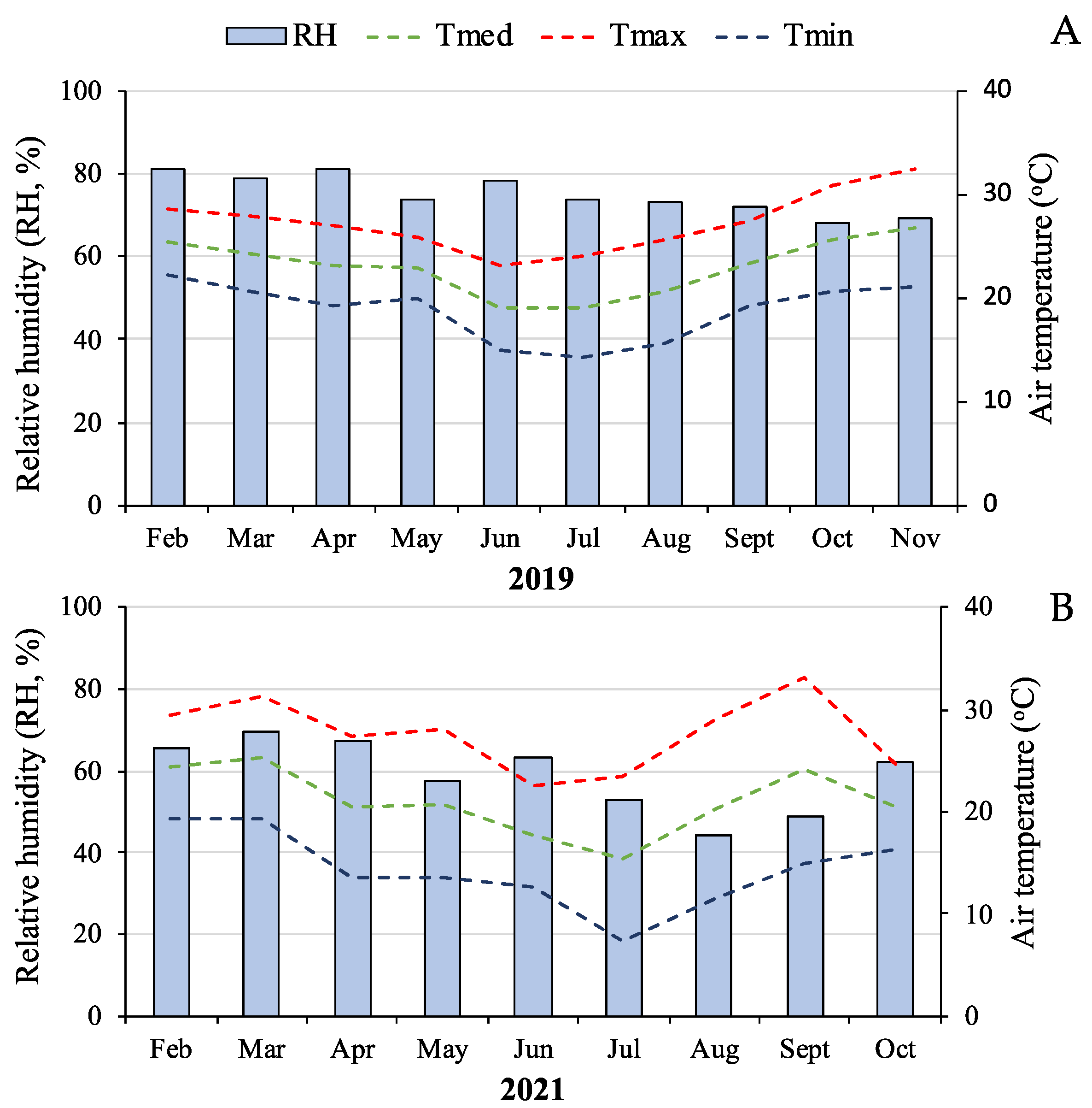Agronomy 13 01073 g001