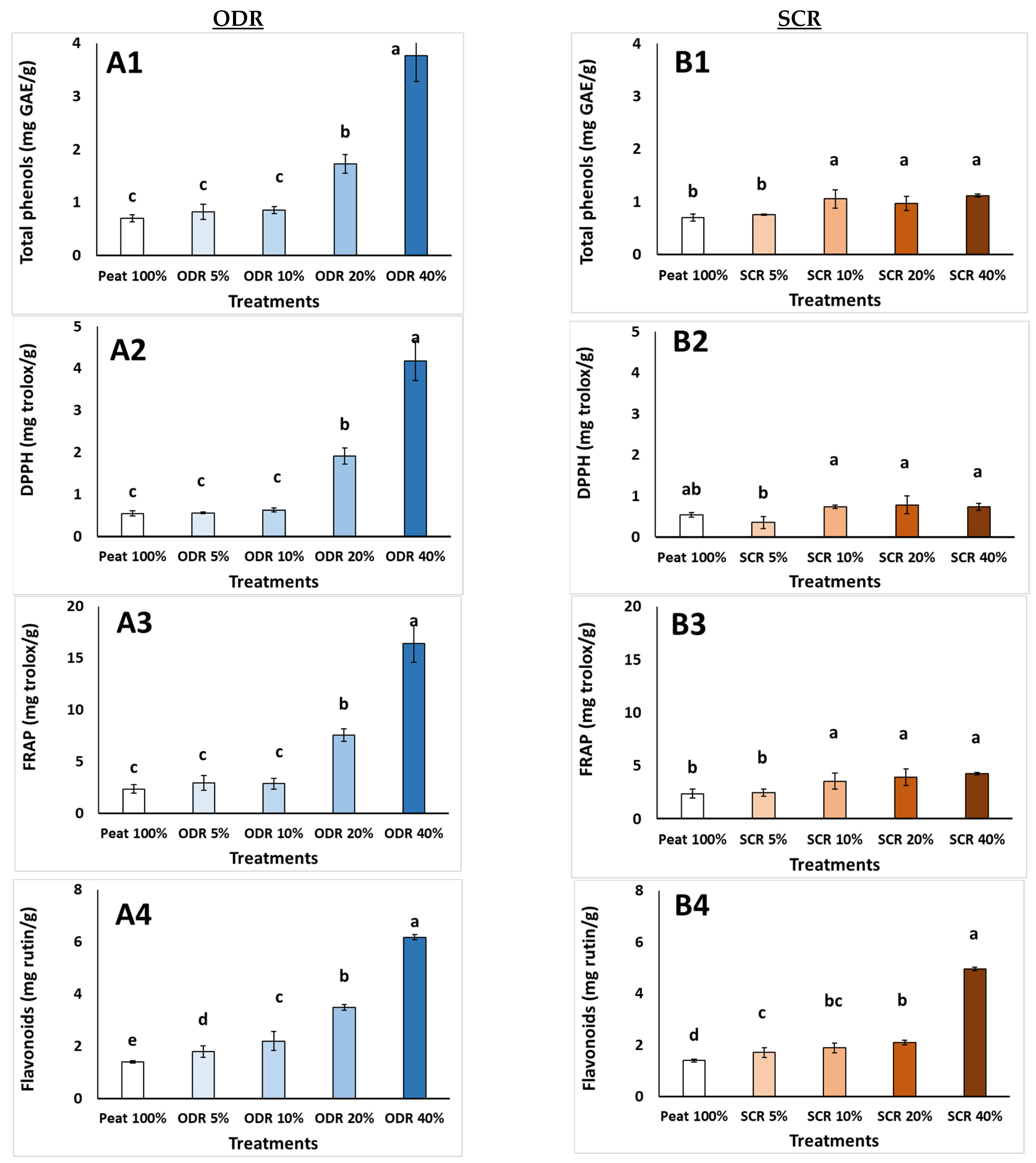 Agronomy 13 01074 g001 Agronomy 13 01074 g001