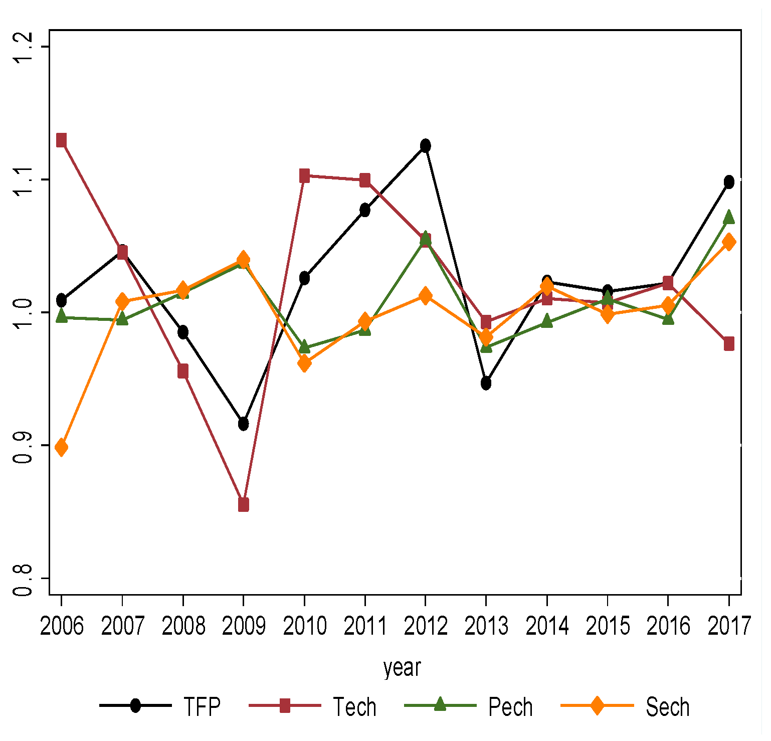 Agronomy 13 01075 g001