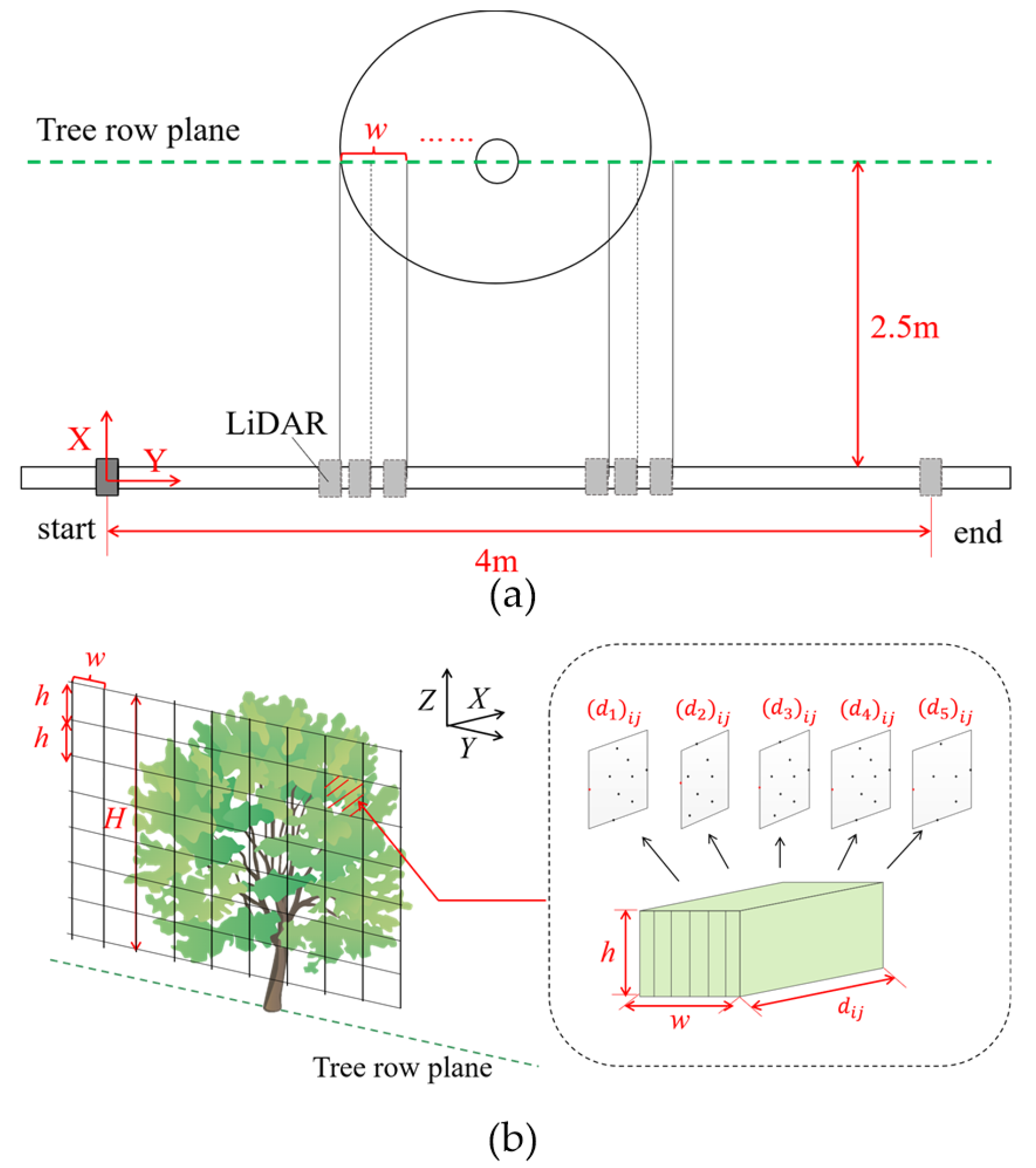 Agronomy 13 01077 g003
