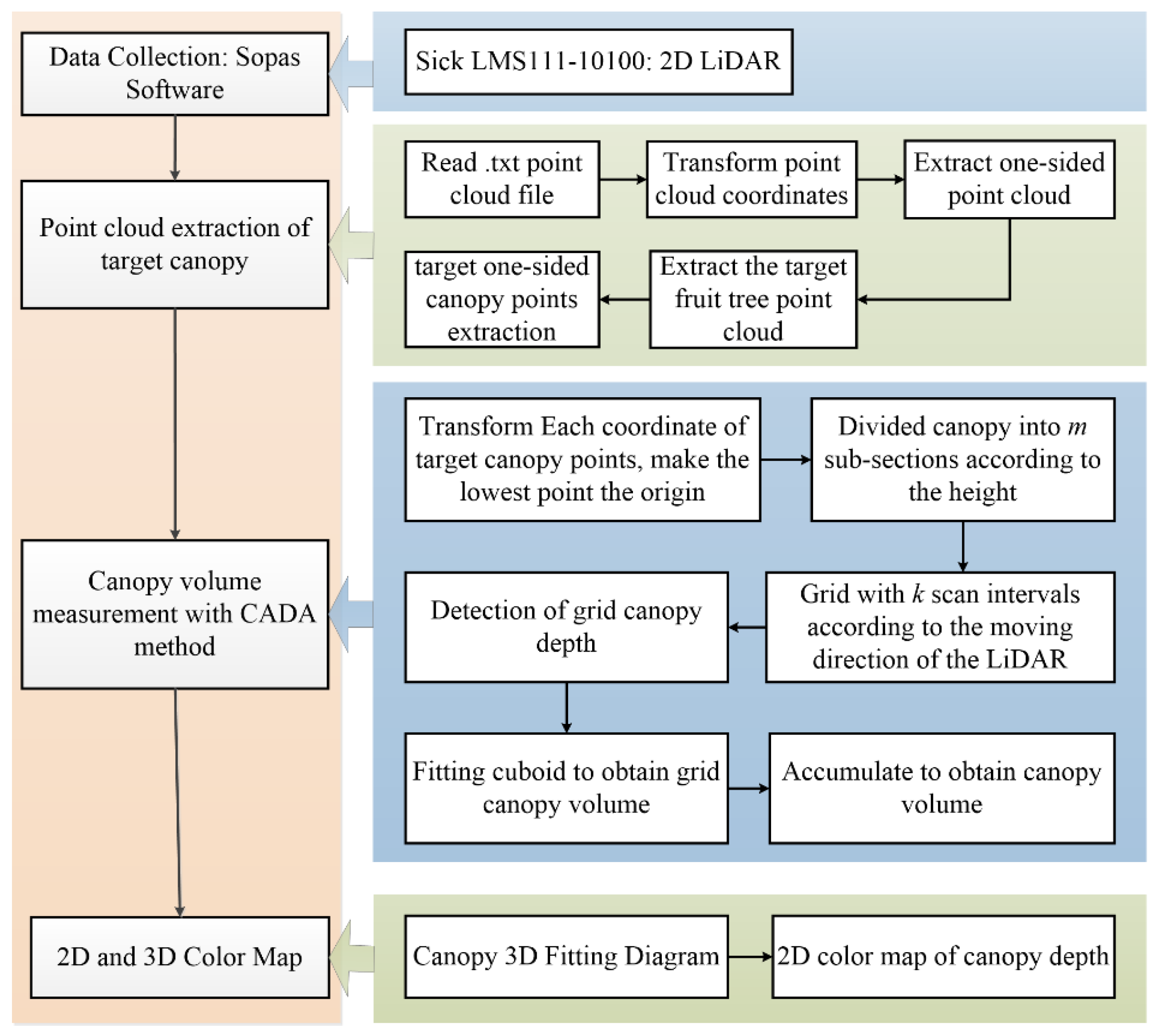 Agronomy 13 01077 g004