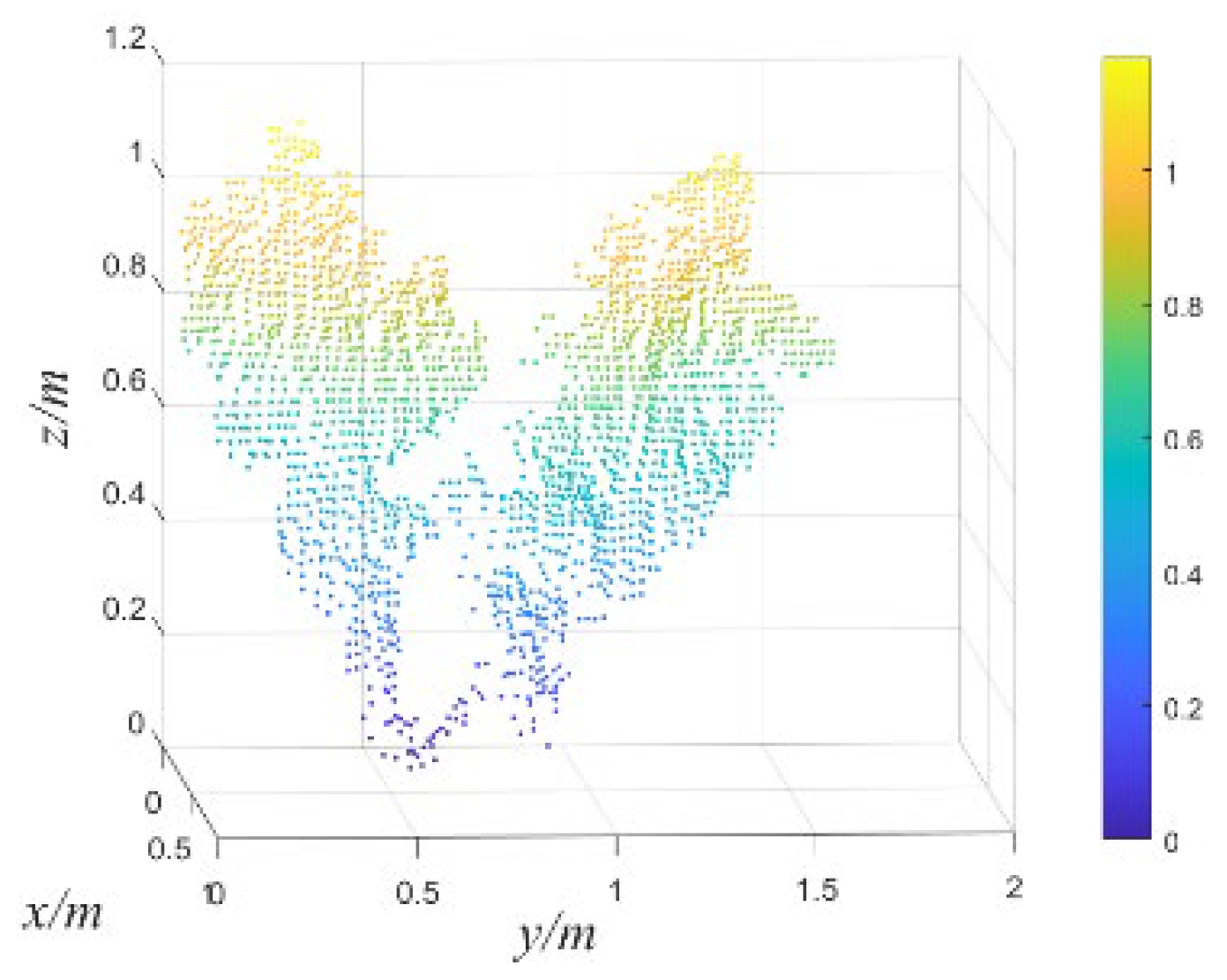 Agronomy 13 01077 g008