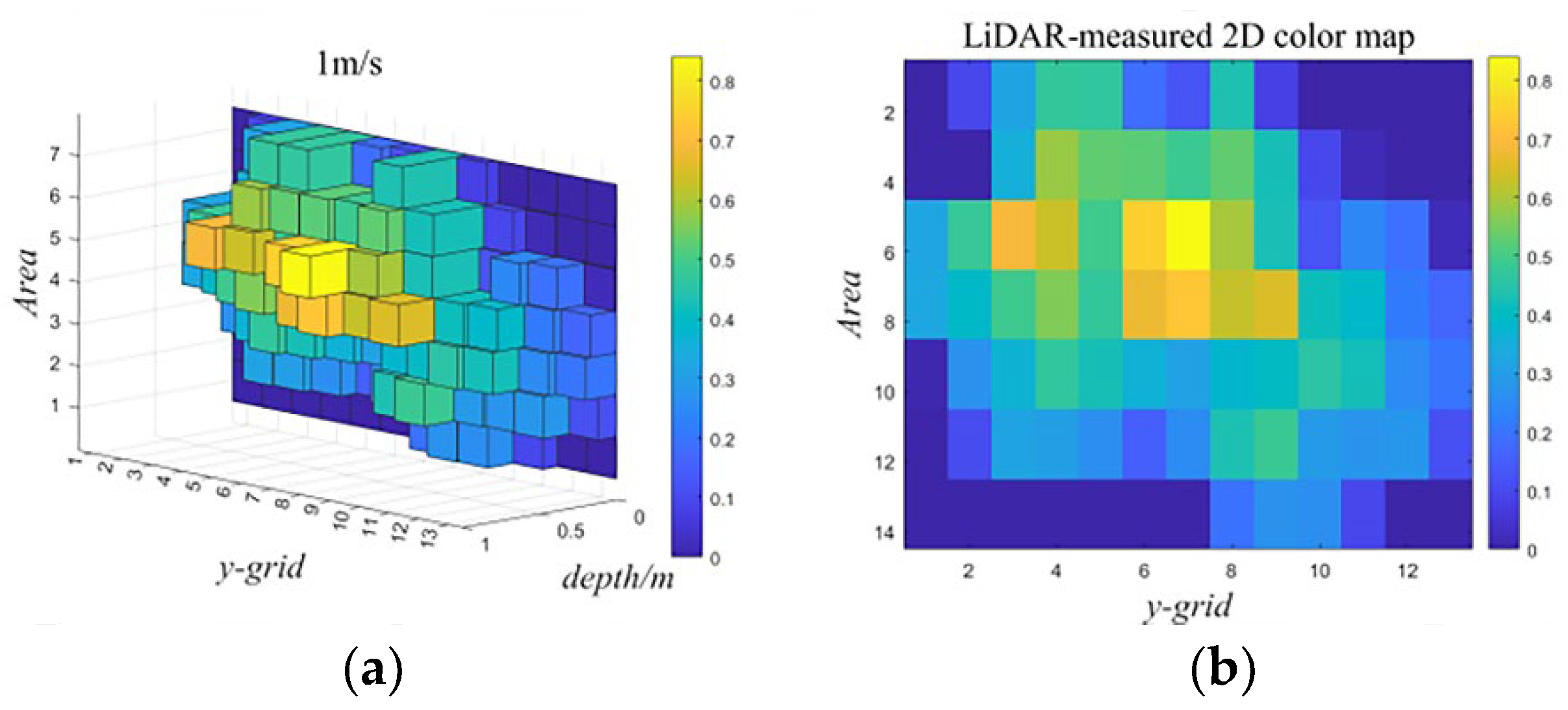 Agronomy 13 01077 g010a