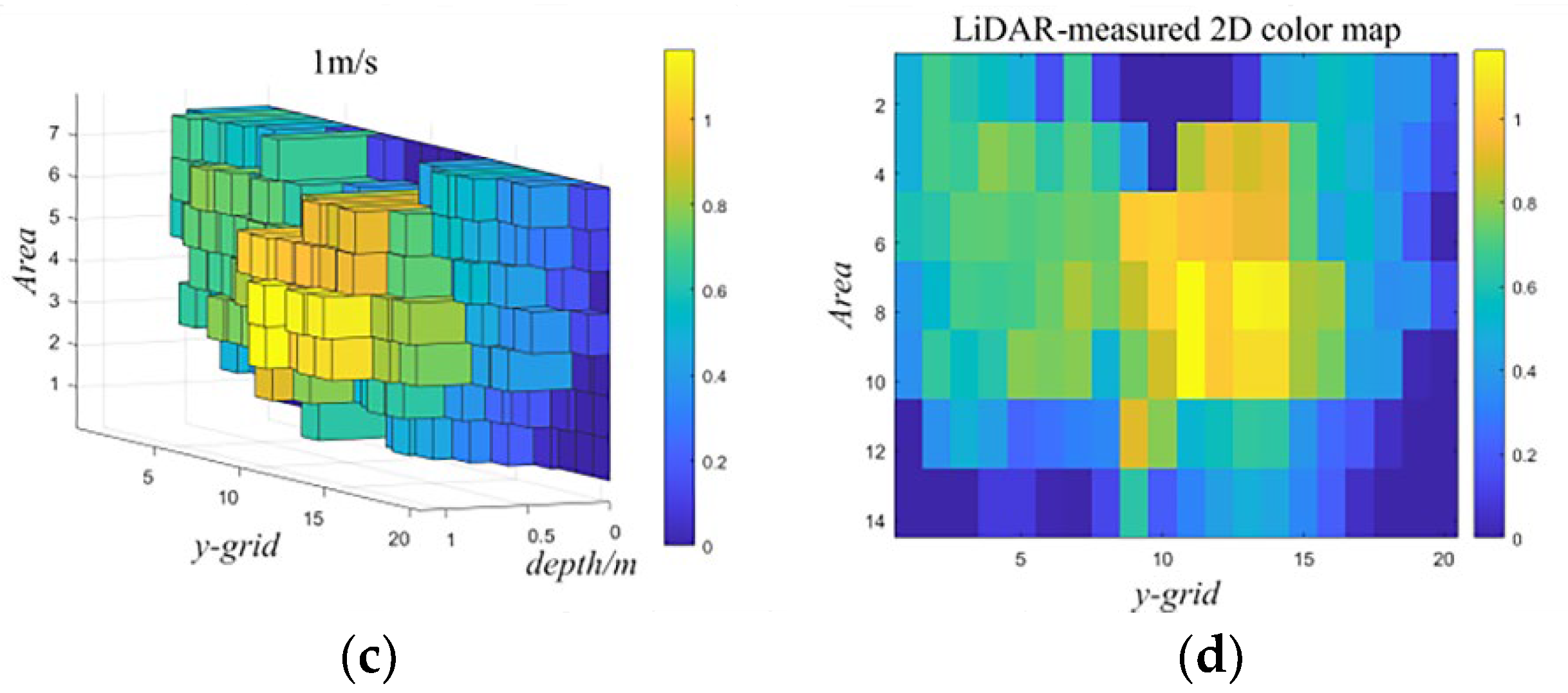 Agronomy 13 01077 g010b