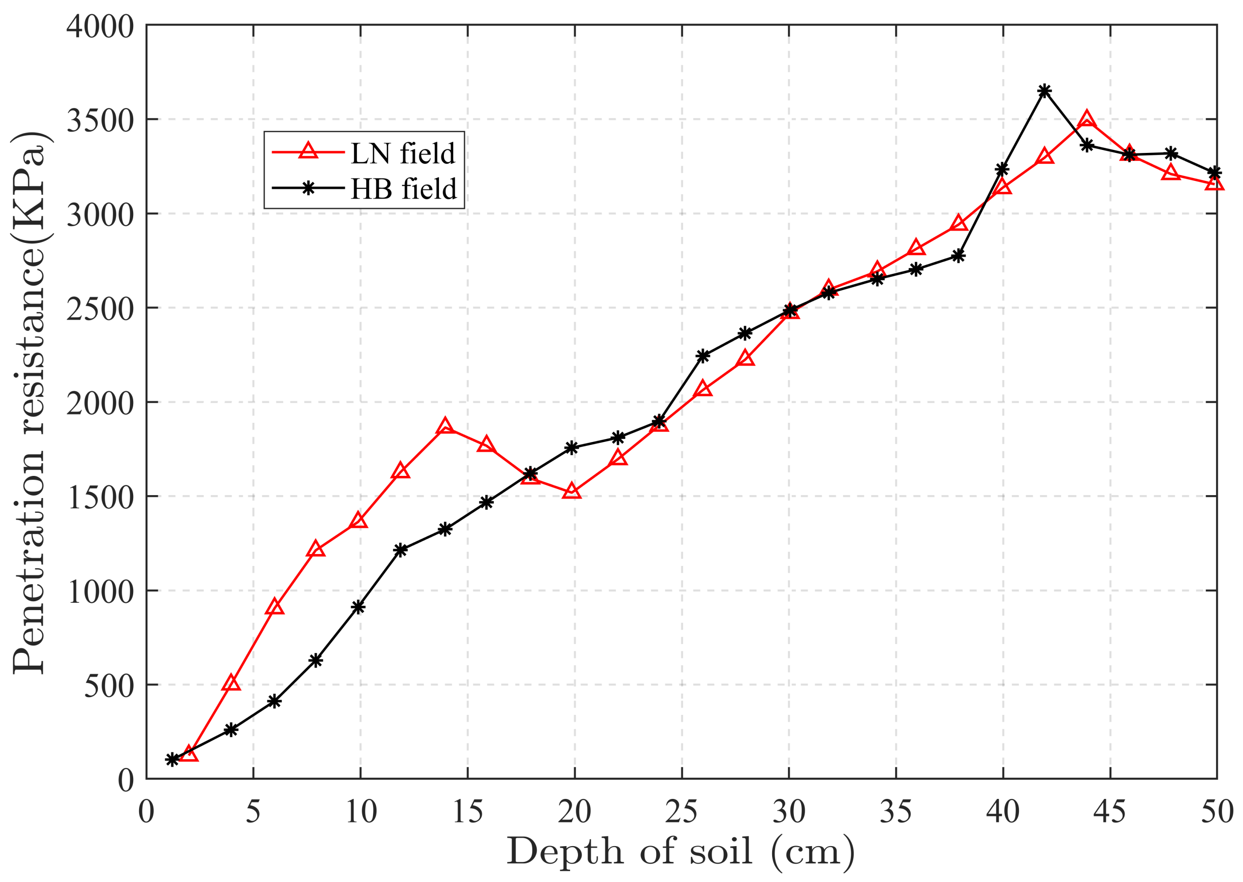 Agronomy 13 01079 g002 550