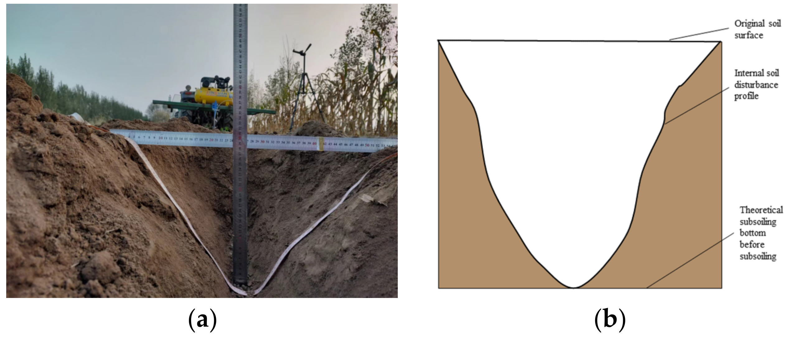 Agronomy 13 01079 g005 550