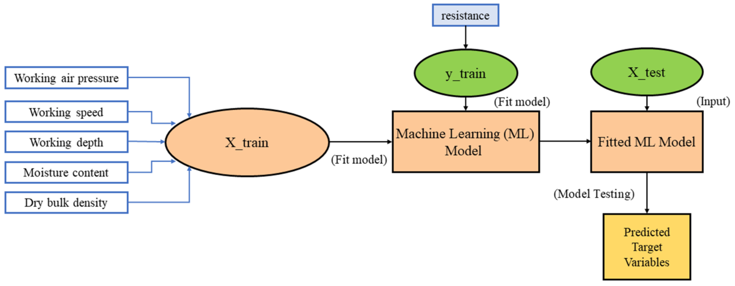 Agronomy 13 01079 g006 550