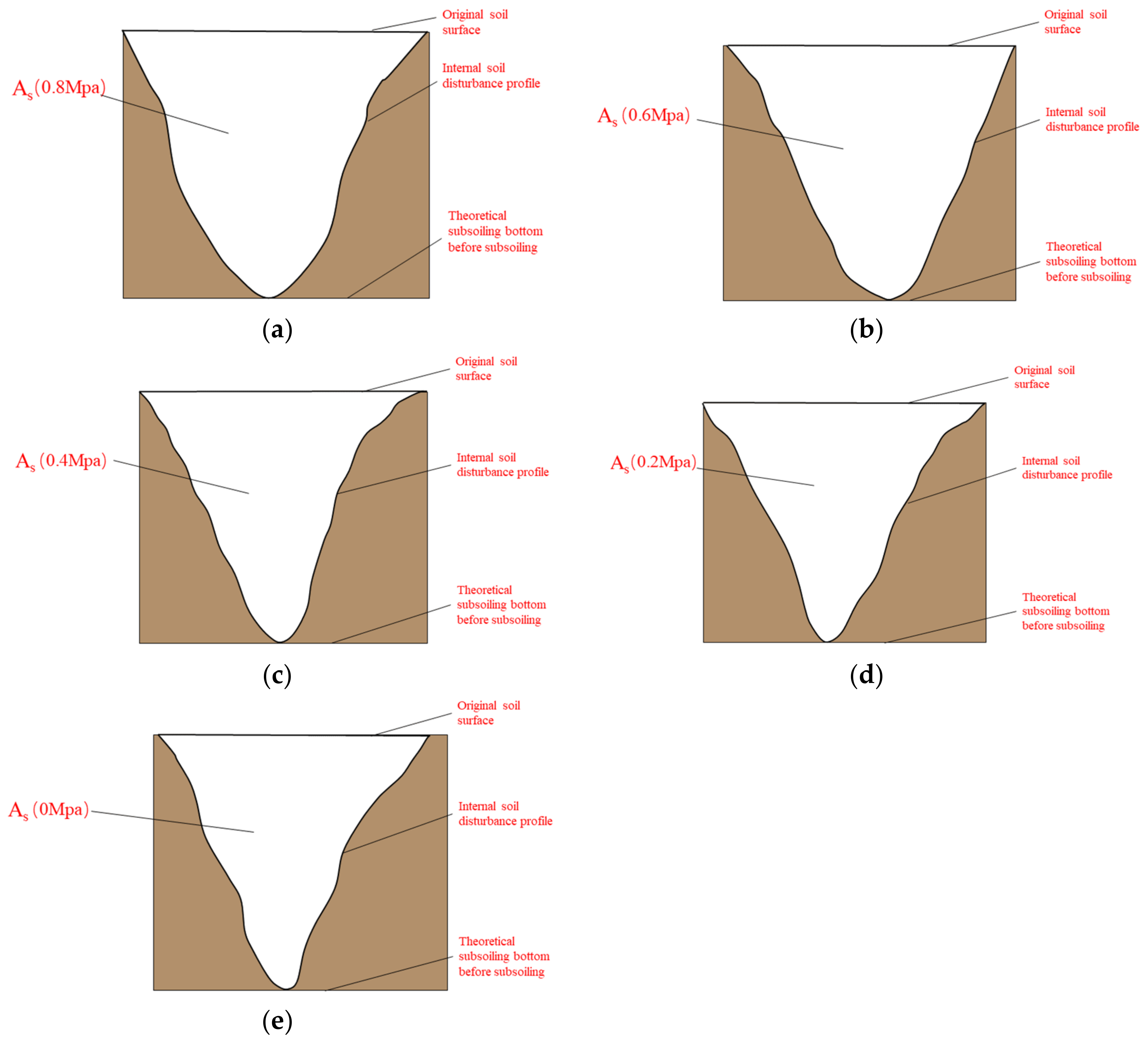 Agronomy 13 01079 g008 550