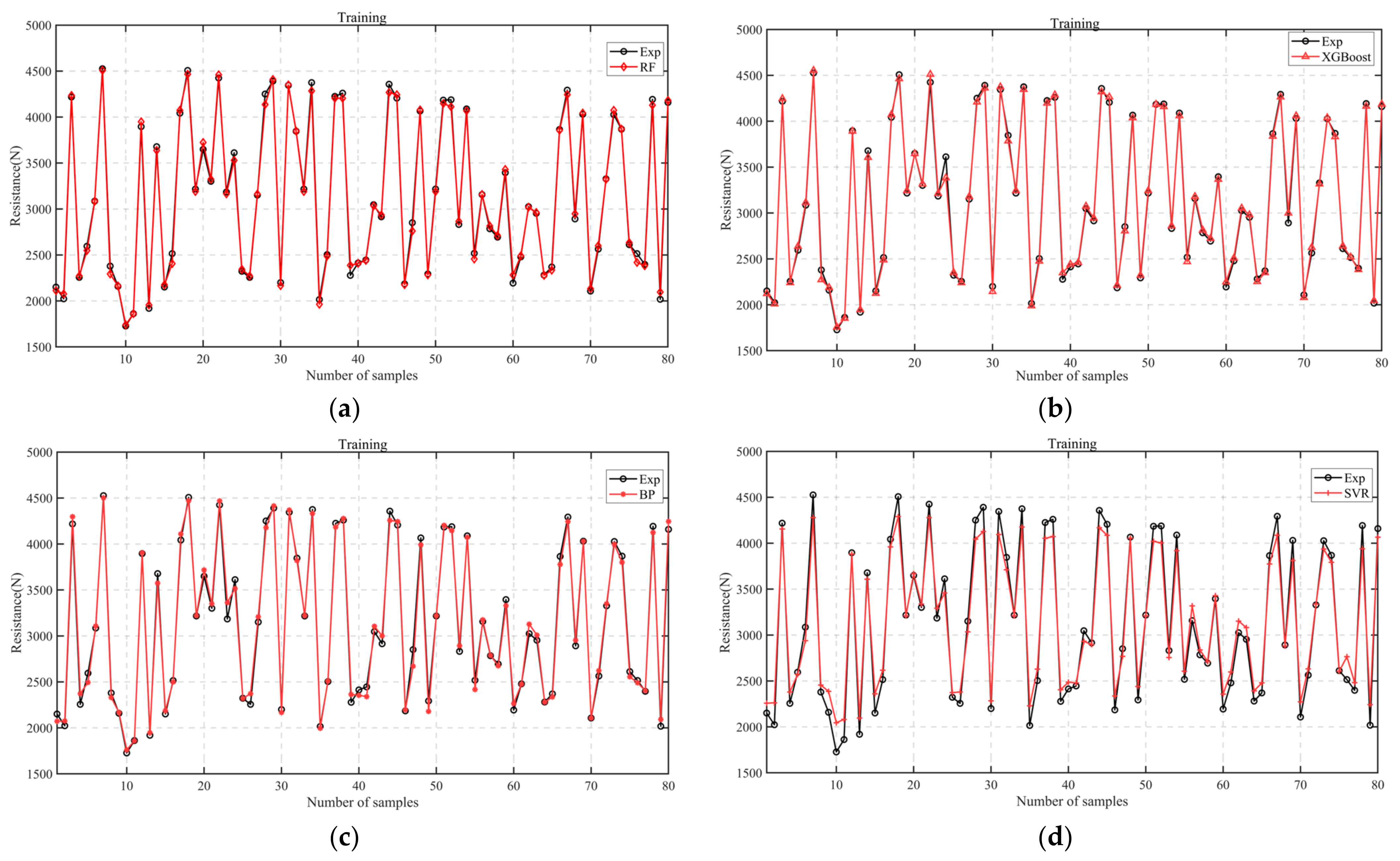 Agronomy 13 01079 g009 550
