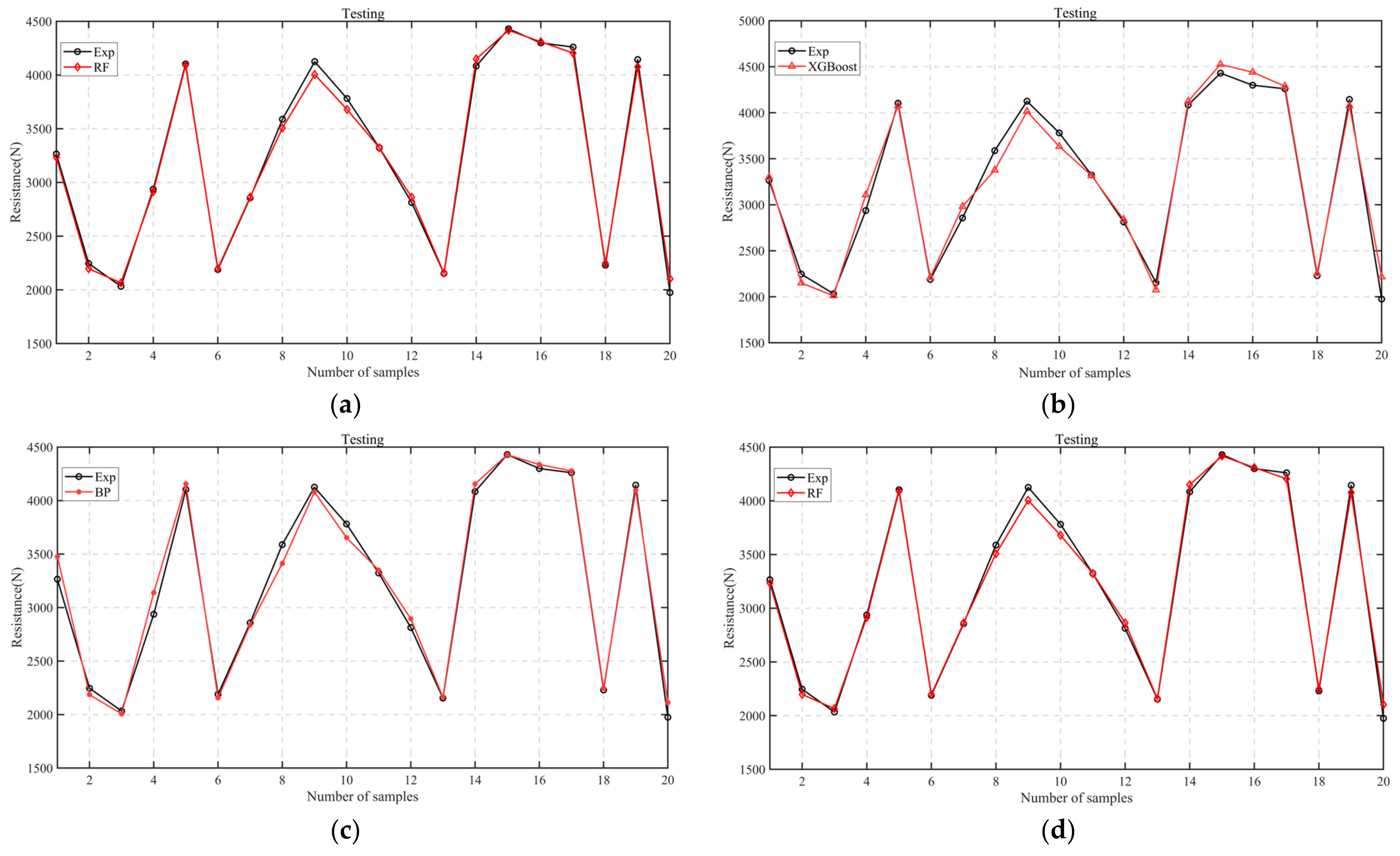 Agronomy 13 01079 g010 550