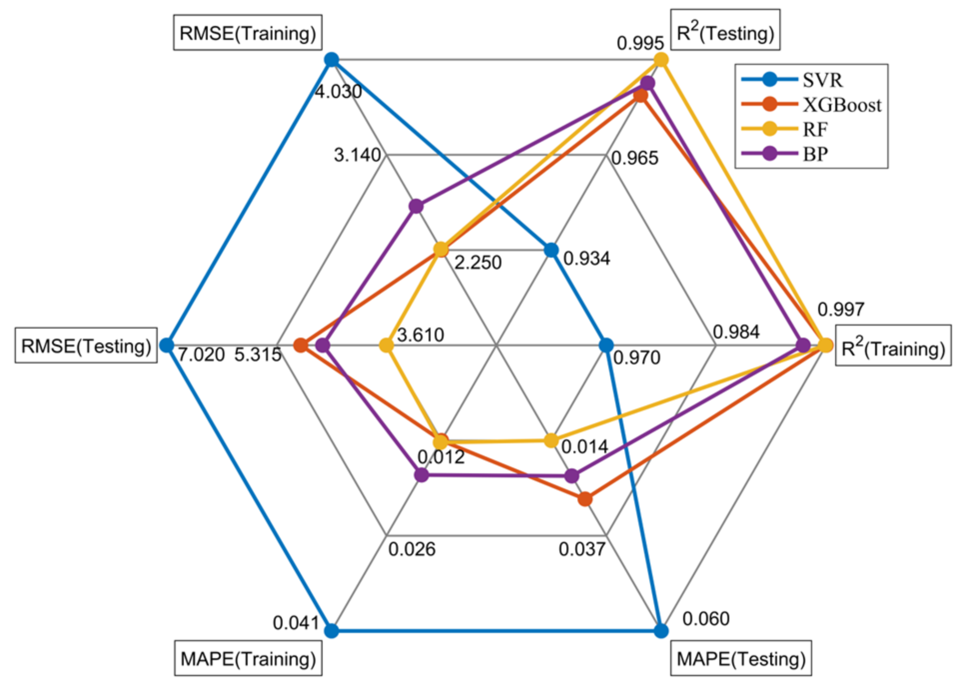 Agronomy 13 01079 g013 550