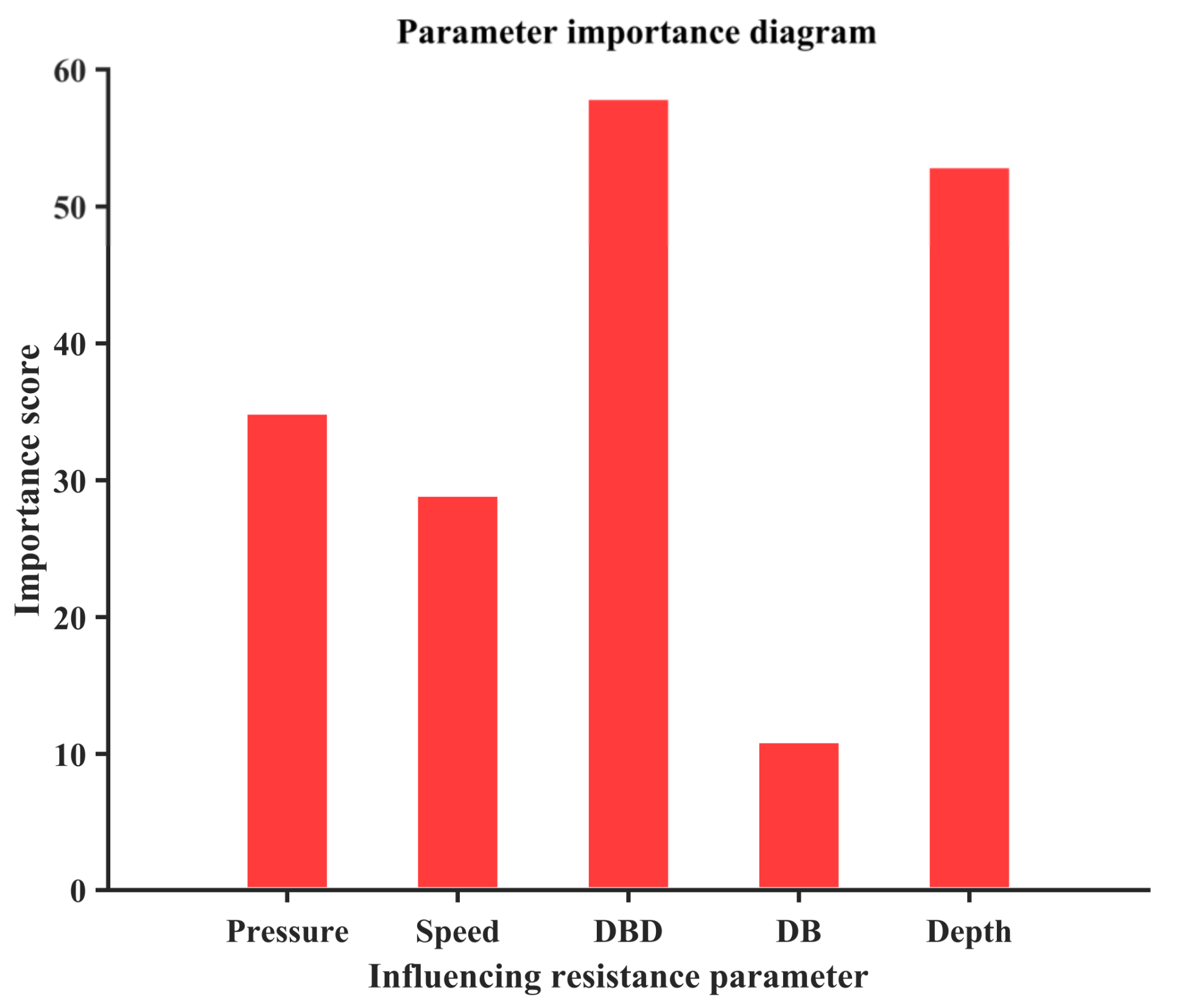Agronomy 13 01079 g014 550
