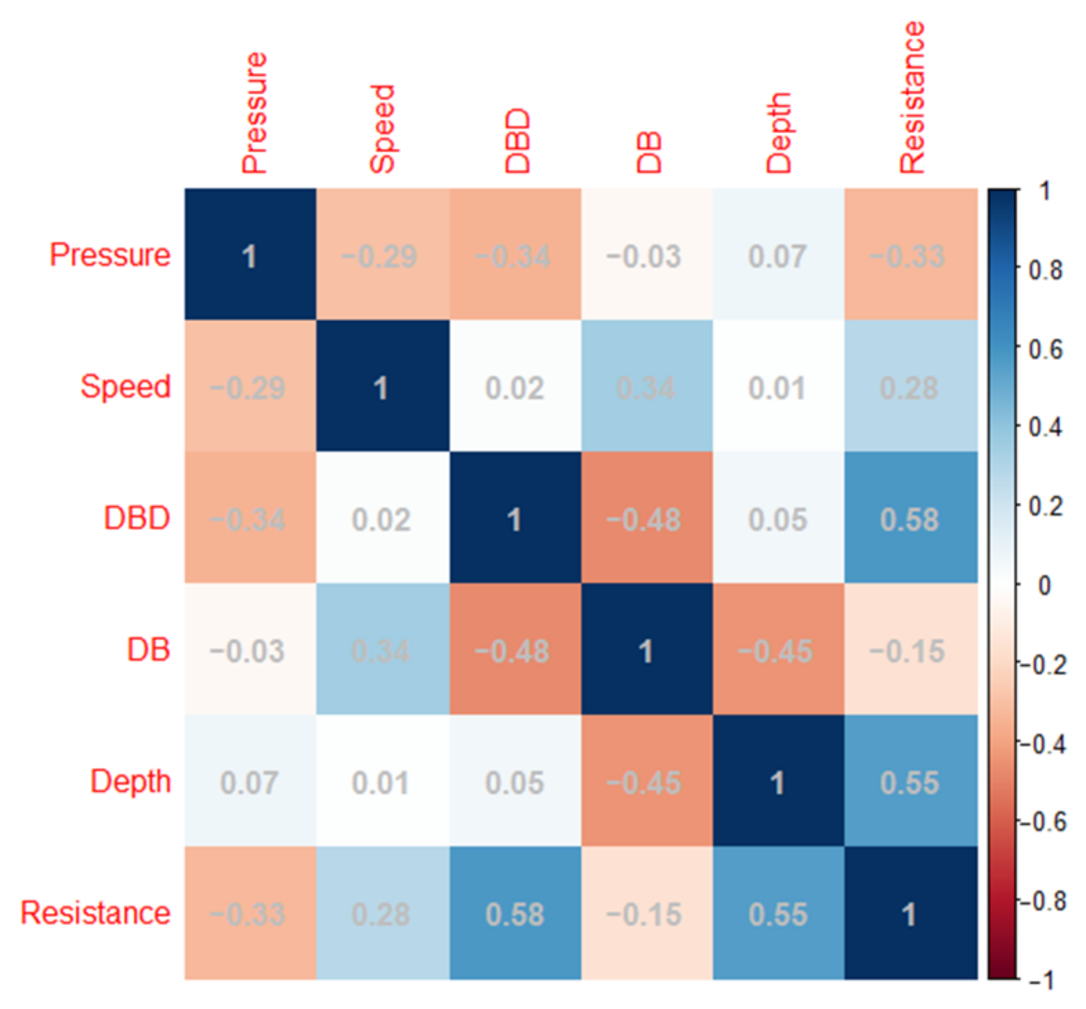 Agronomy 13 01079 g015 550
