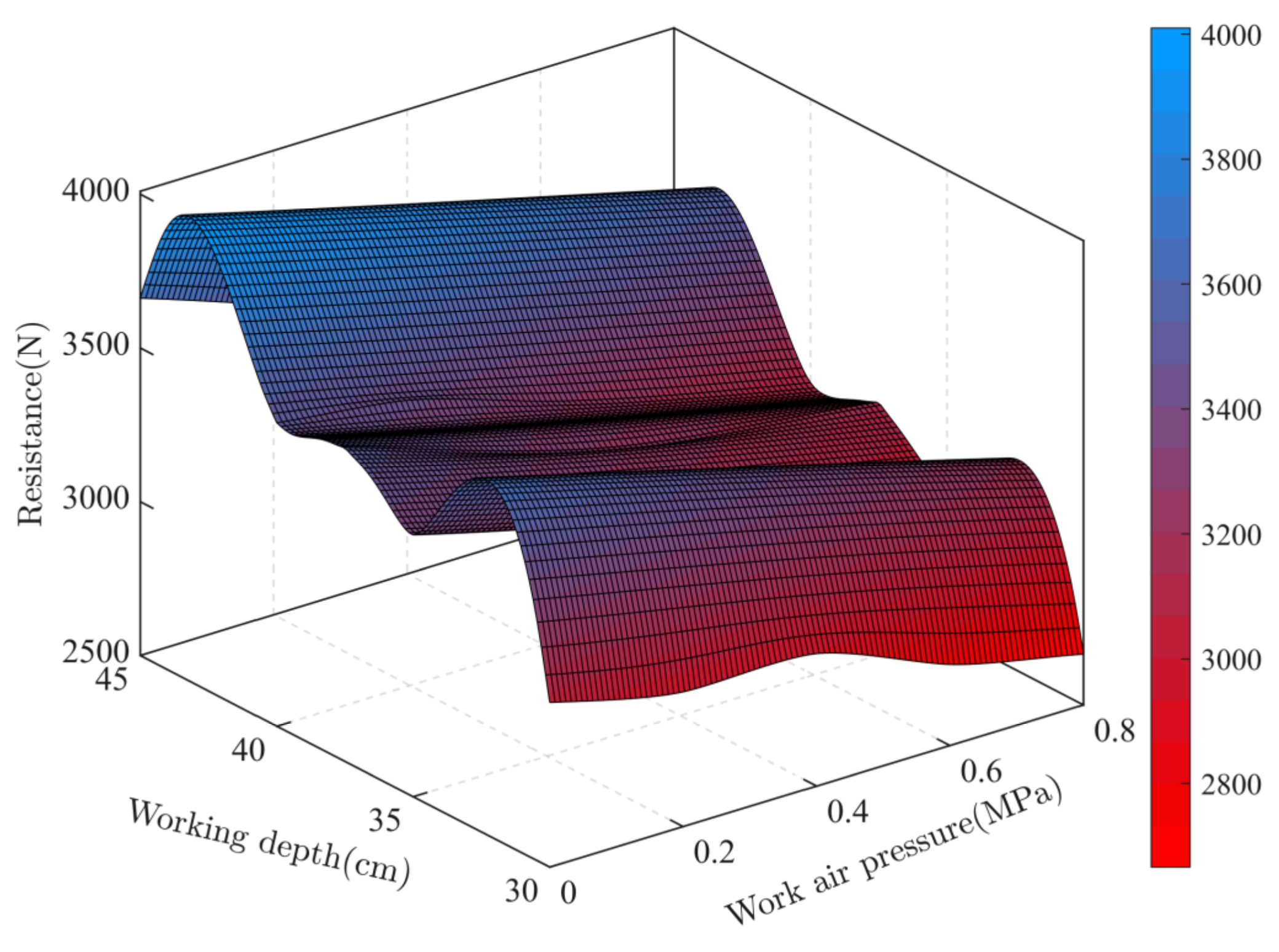 Agronomy 13 01079 g016 550