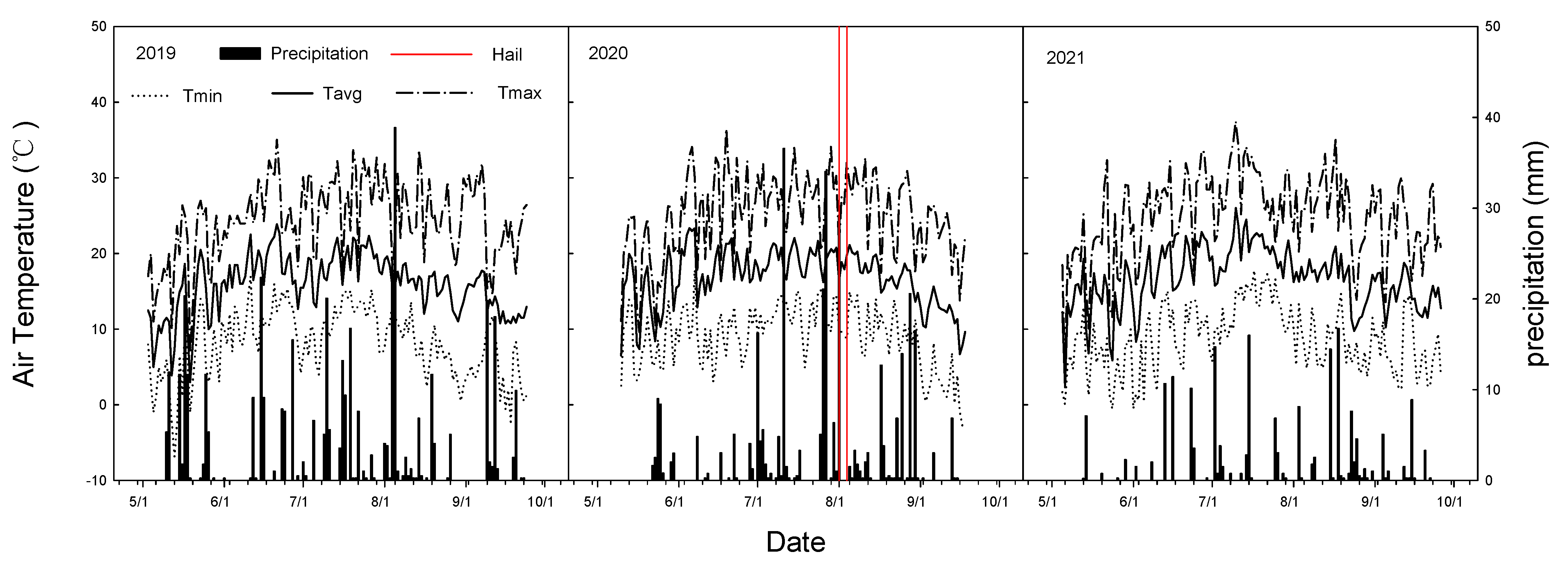 Agronomy 13 01083 g001