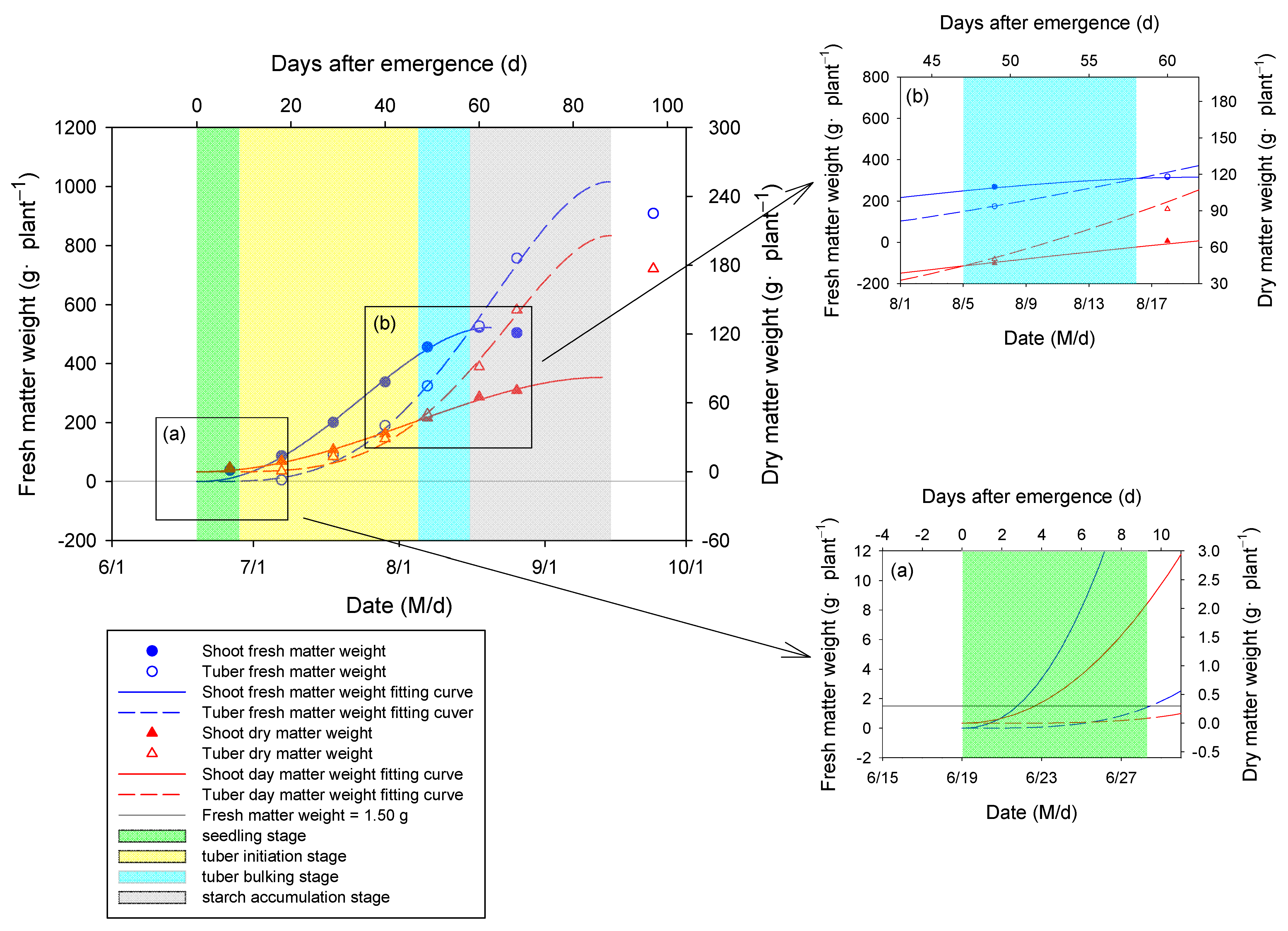 Agronomy 13 01083 g002