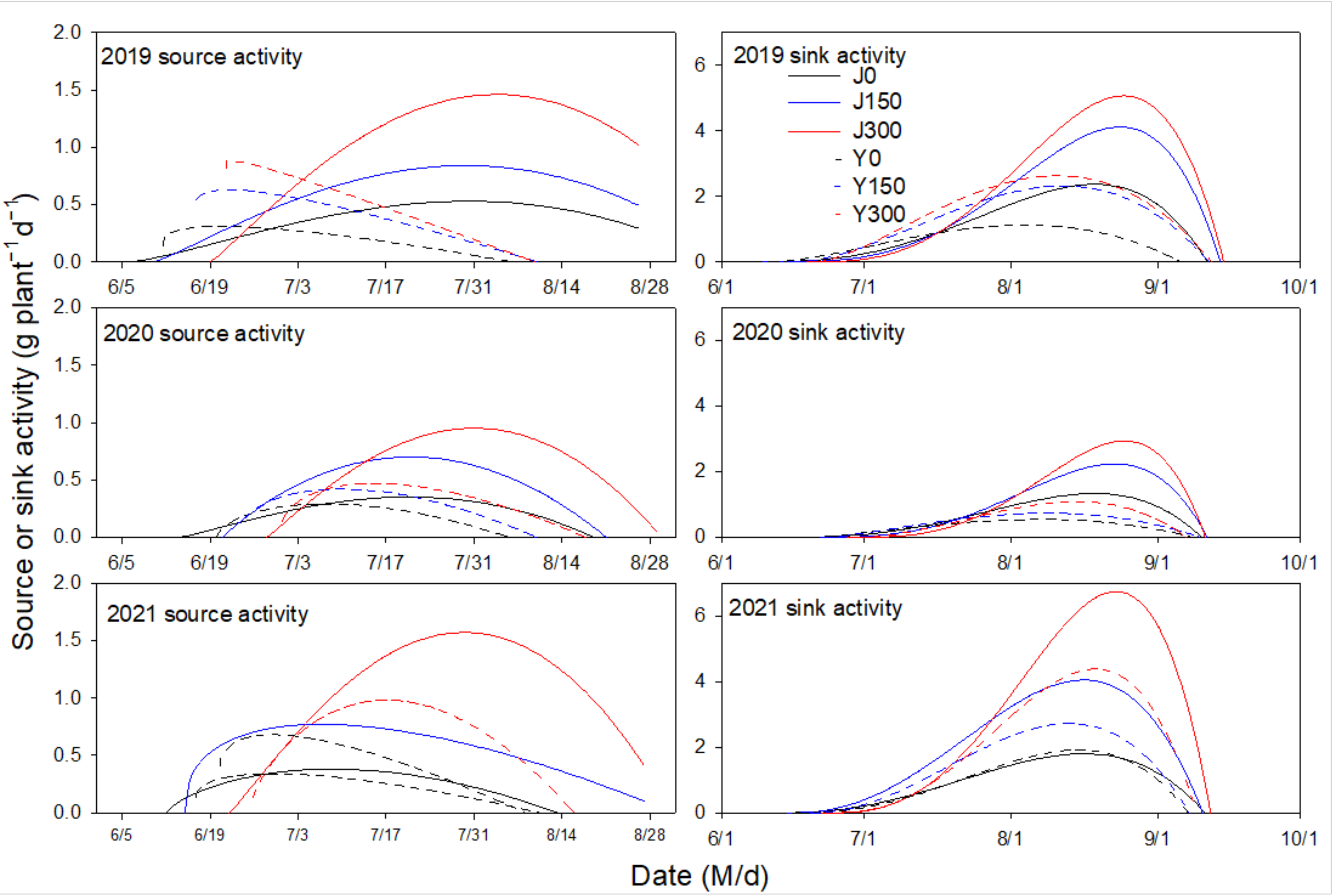 Agronomy 13 01083 g004