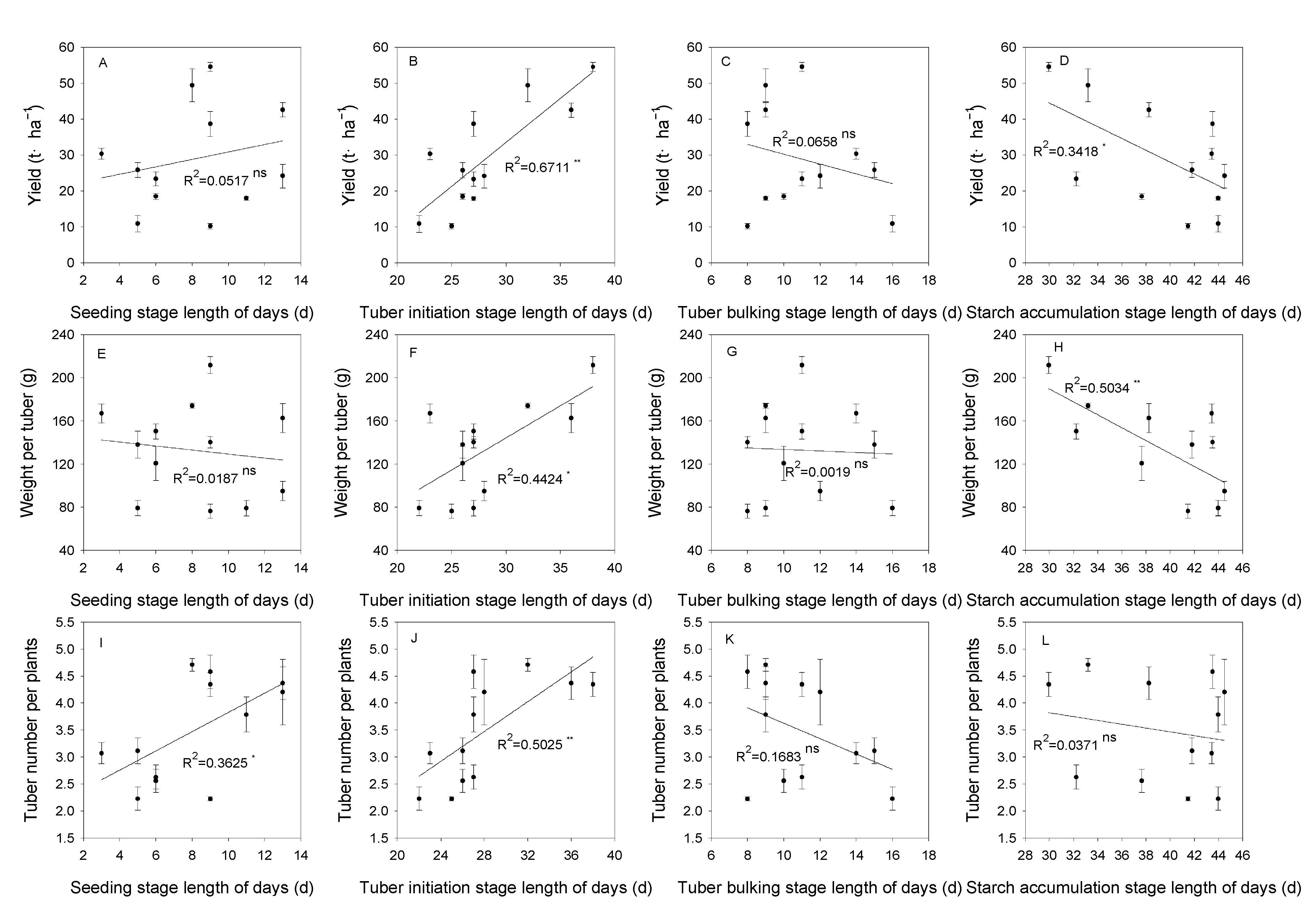 Agronomy 13 01083 g005